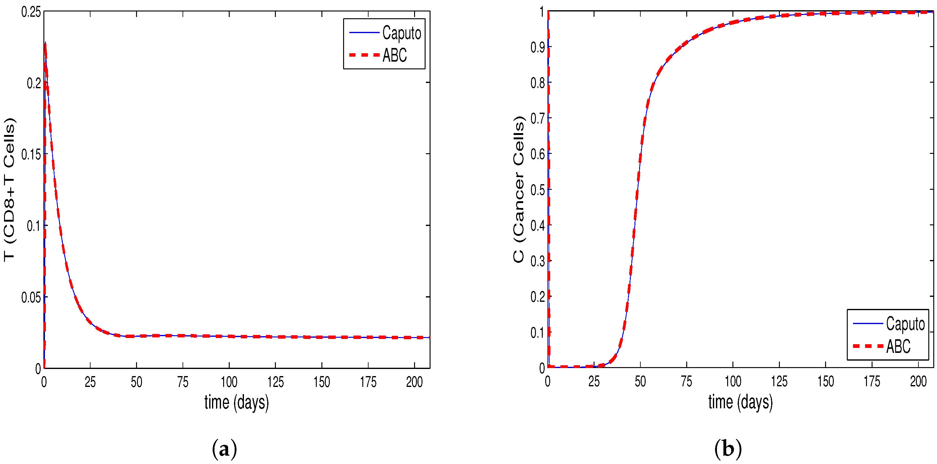 Fractalfract 07 00151 g001a