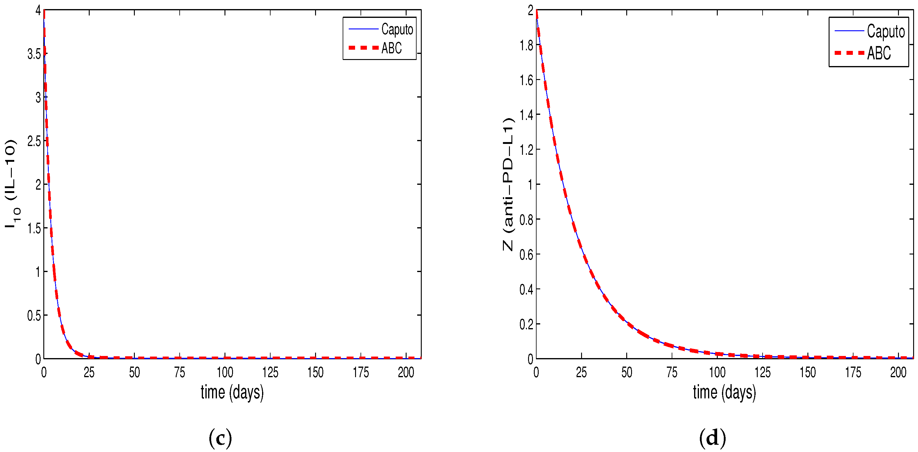 Fractalfract 07 00151 g001b