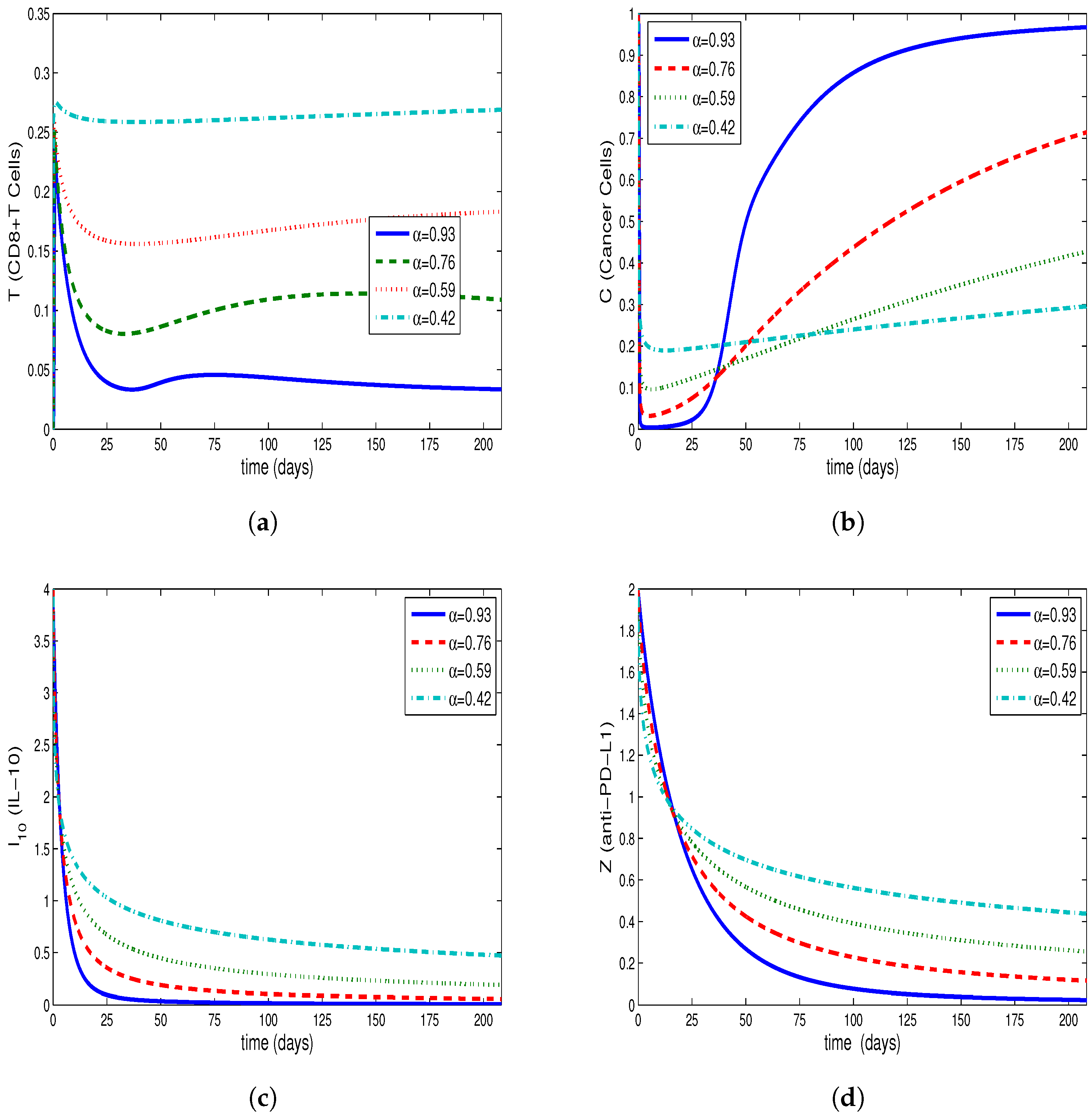 Fractalfract 07 00151 g002