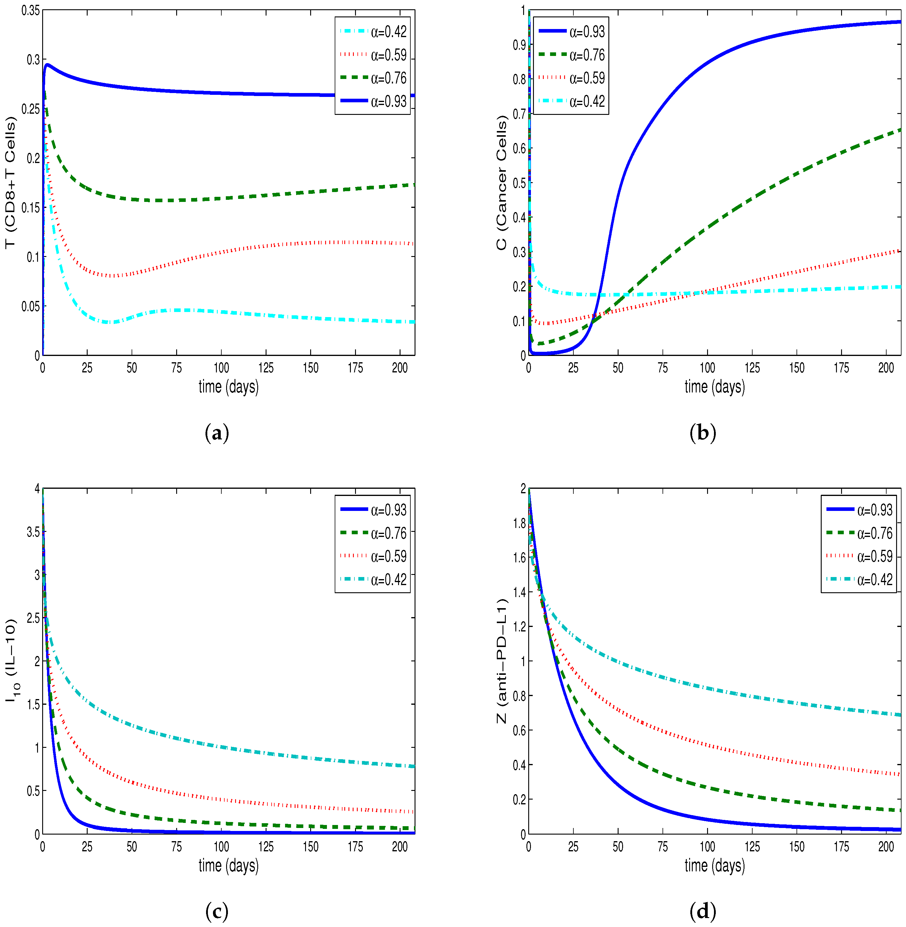 Fractalfract 07 00151 g003