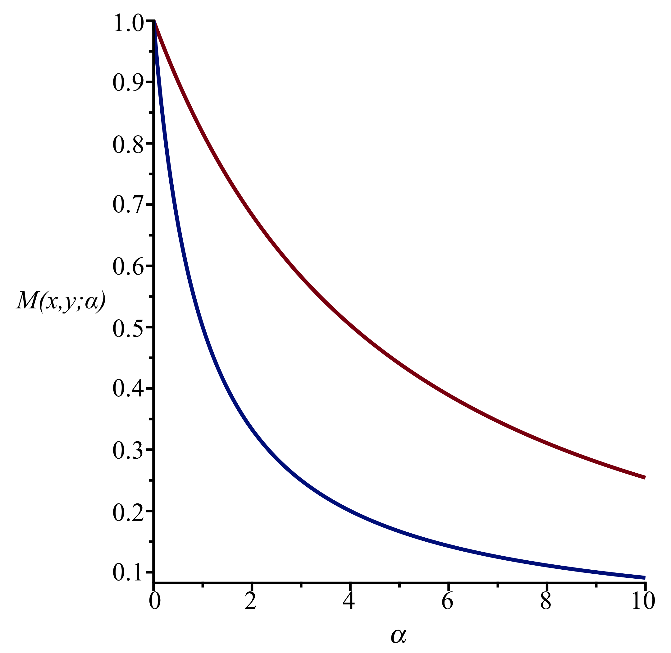 Fractalfract 07 00152 g001
