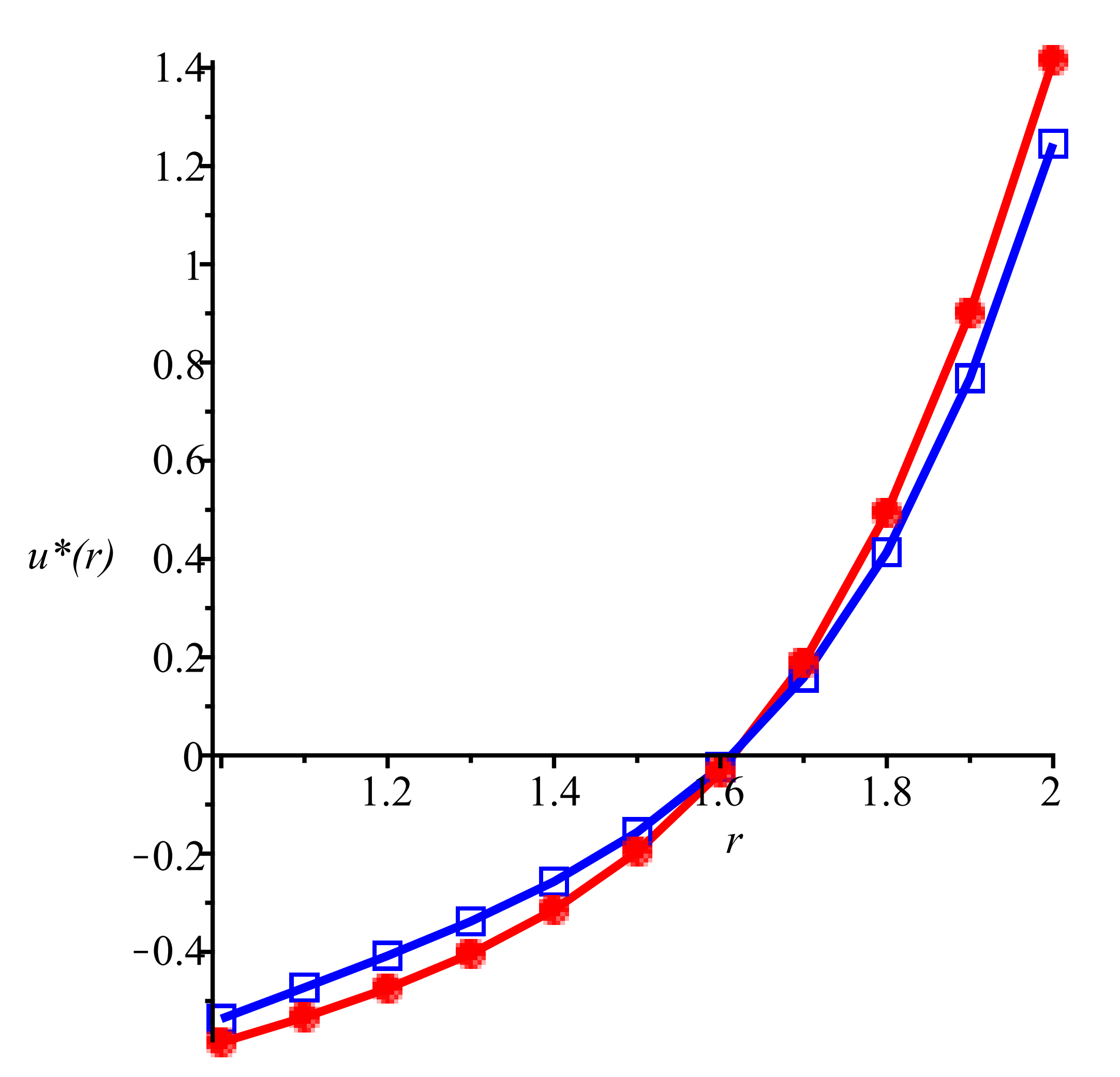 Fractalfract 07 00152 g006