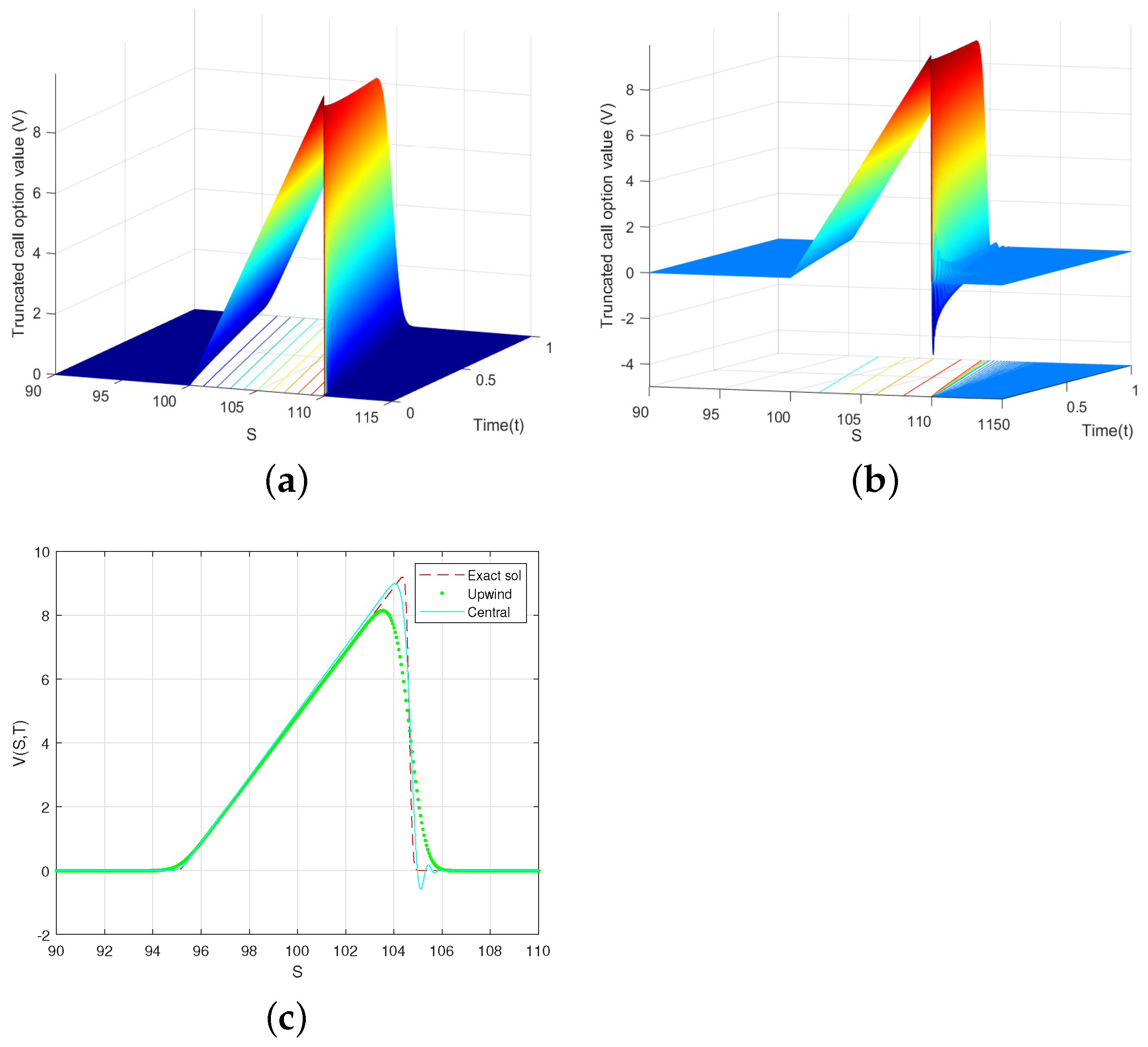 Fractalfract 07 00154 g002