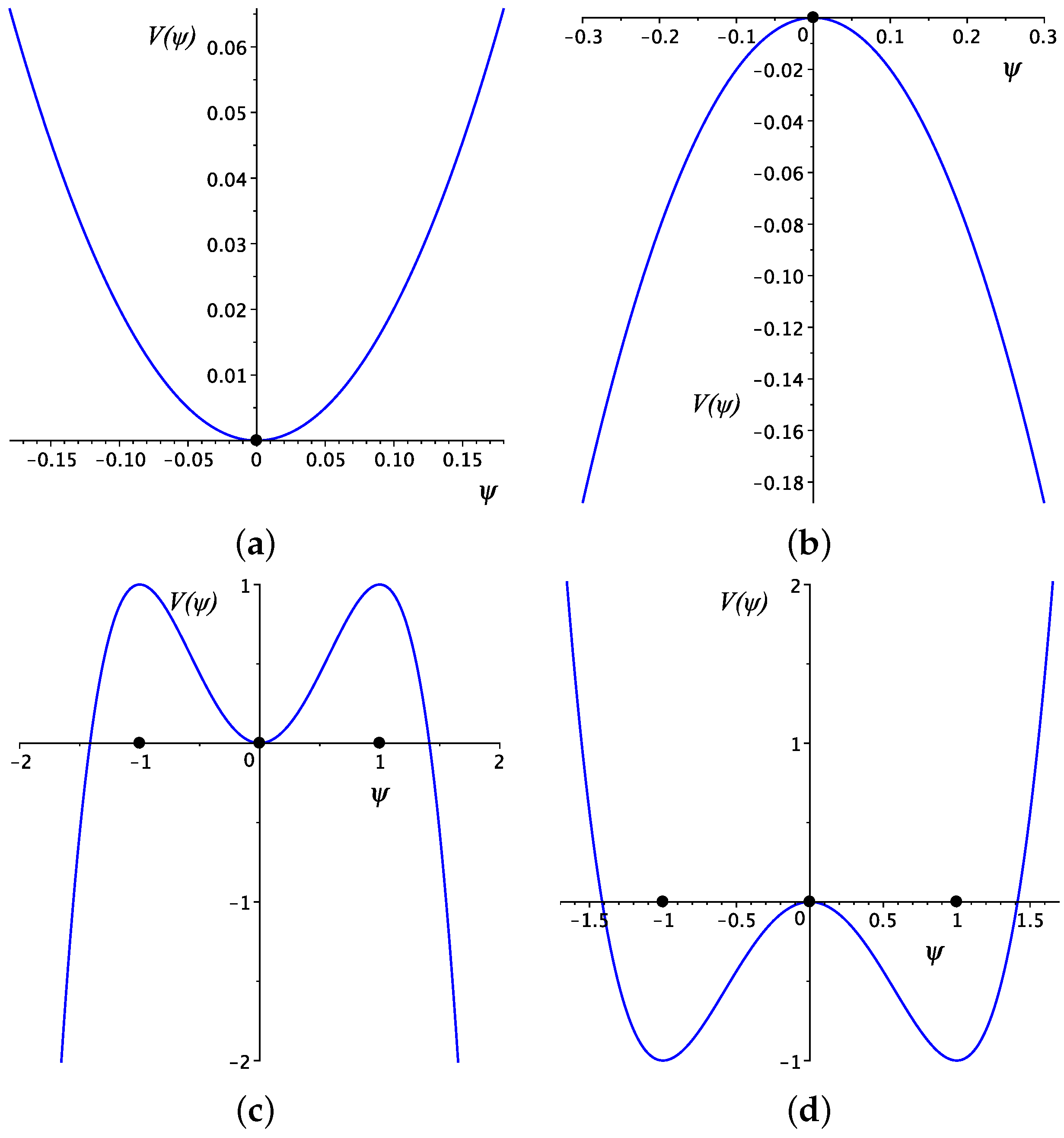 Fractalfract 07 00157 g001 550