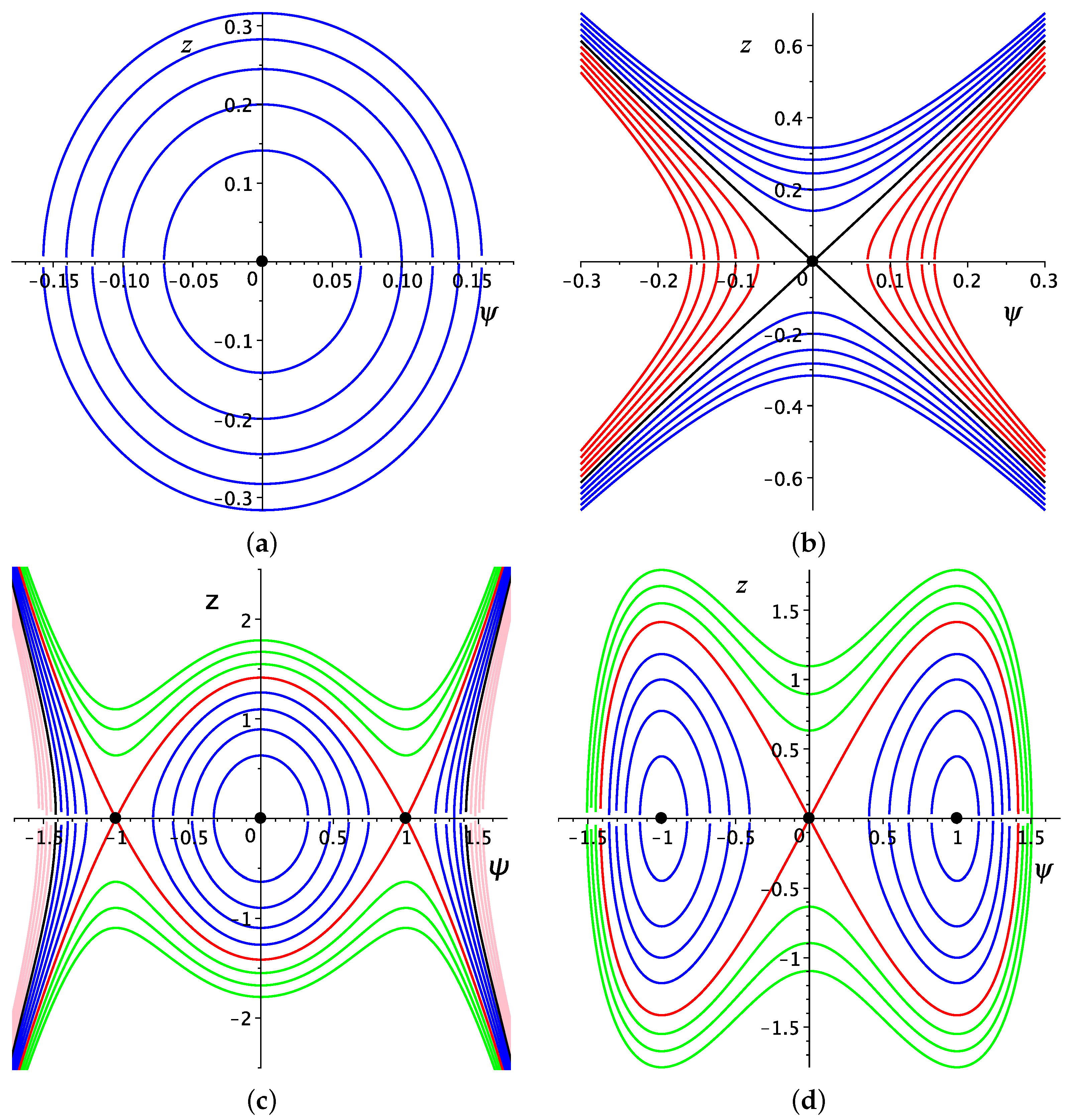 Fractalfract 07 00157 g002 550