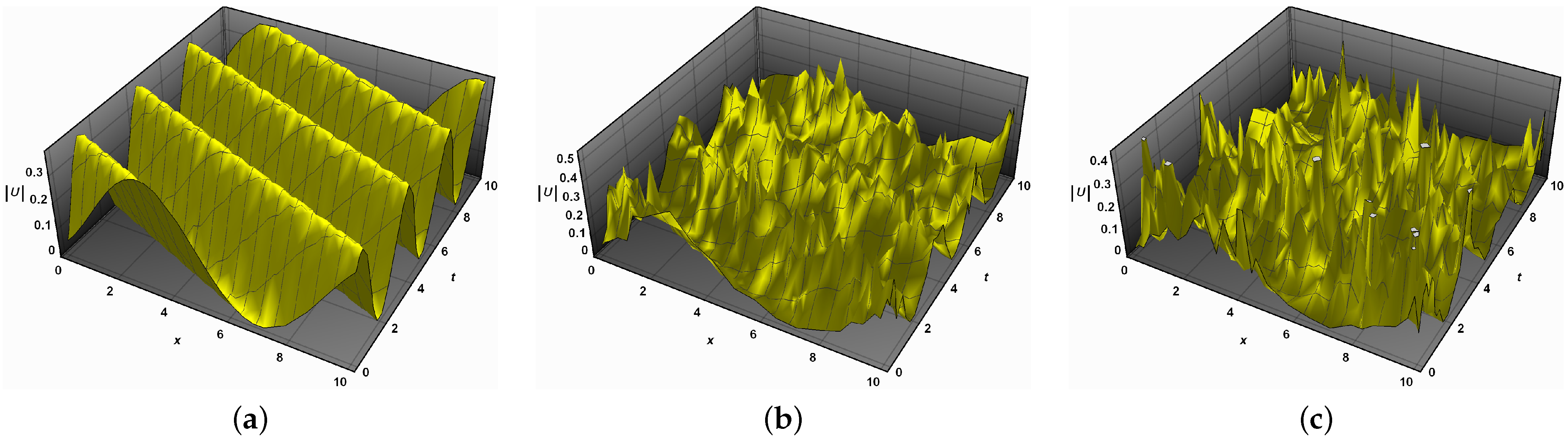 Fractalfract 07 00157 g003 550