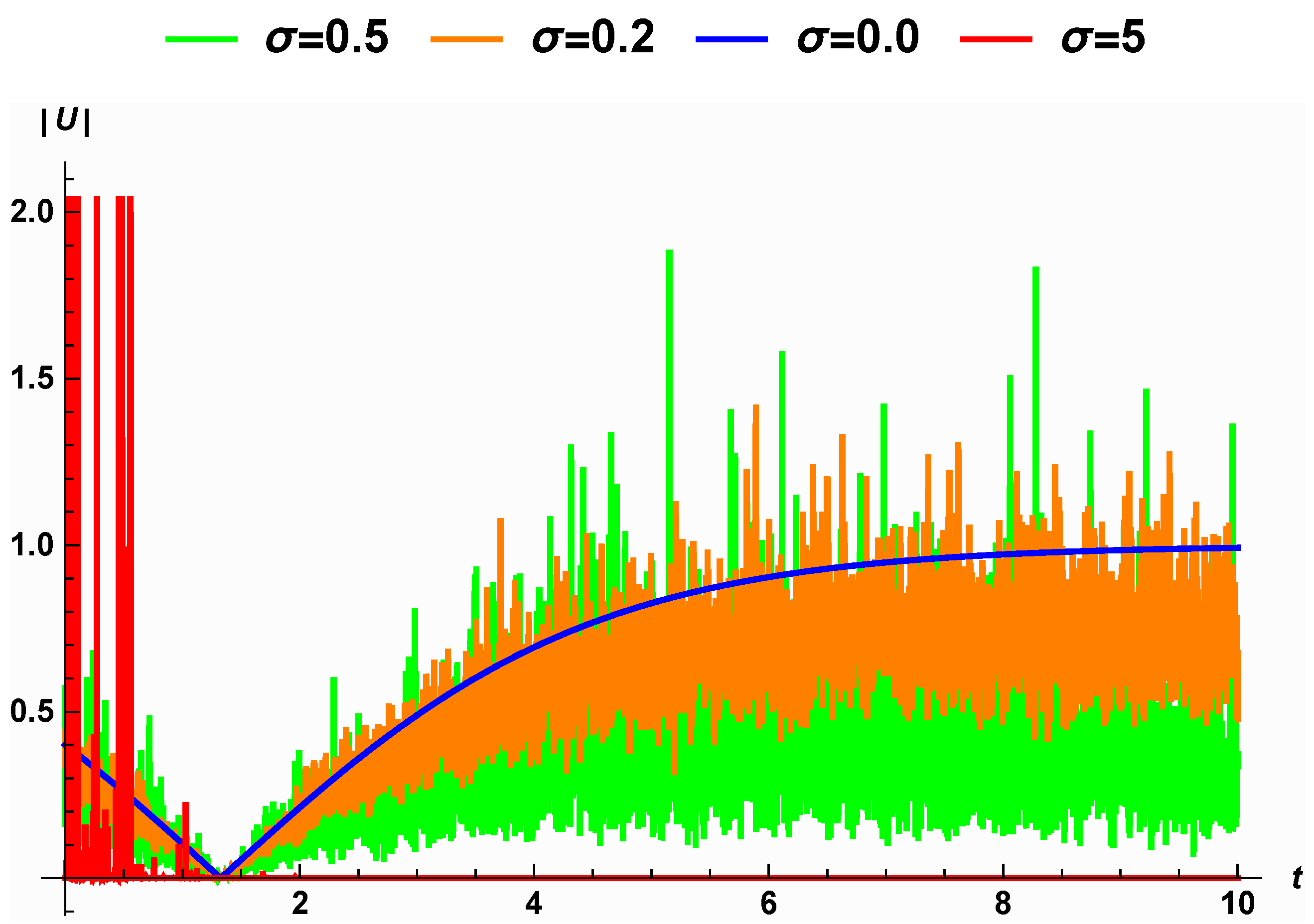 Fractalfract 07 00157 g006 550