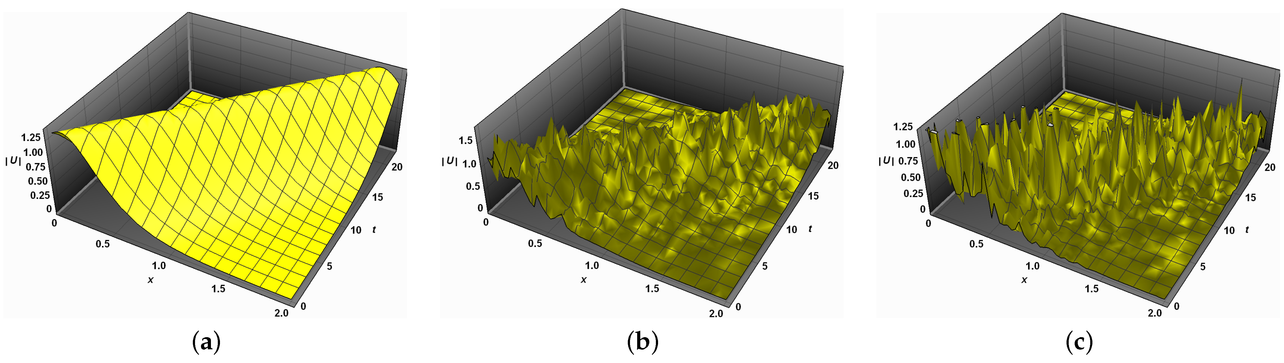 Fractalfract 07 00157 g007 550