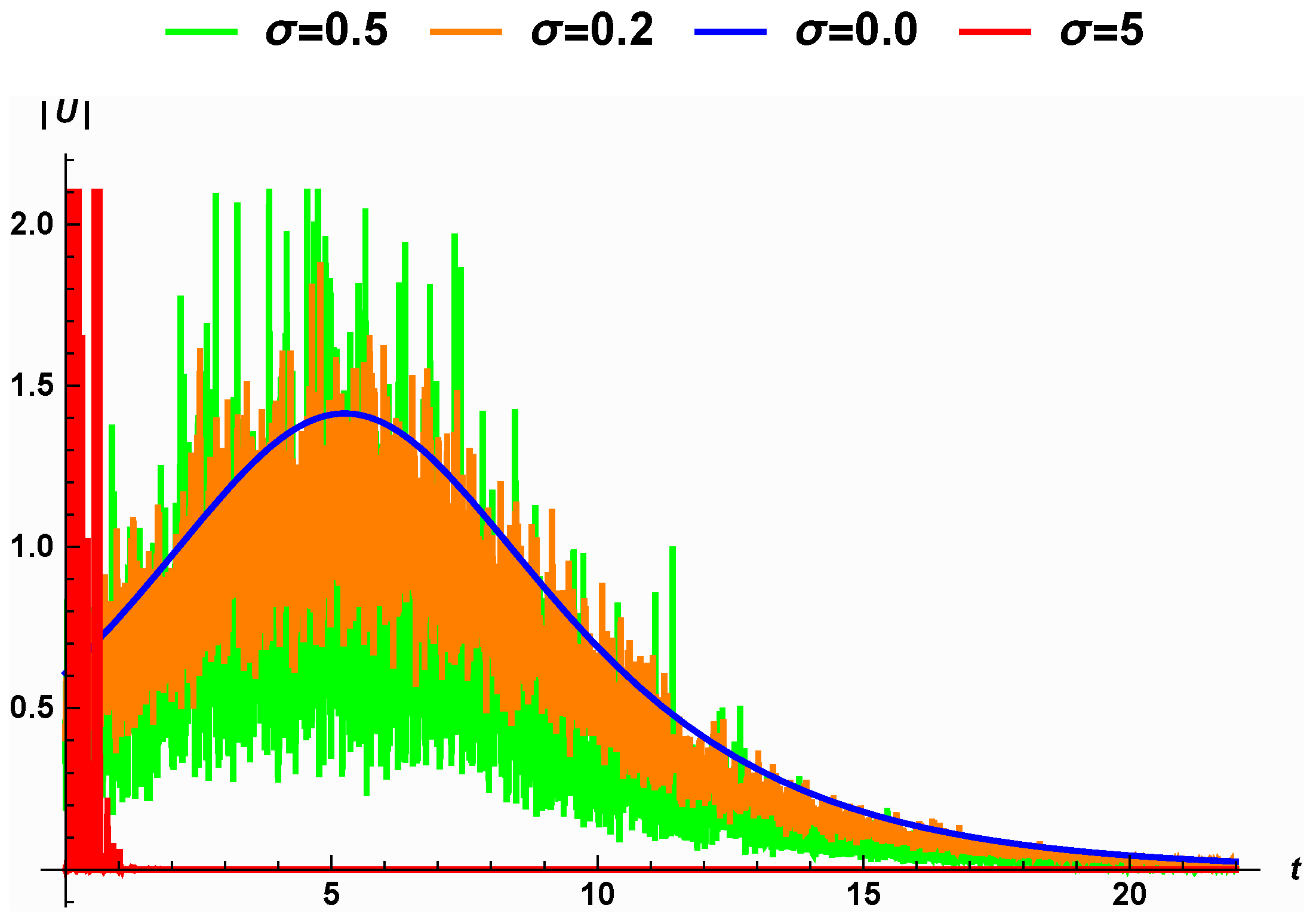 Fractalfract 07 00157 g008 550