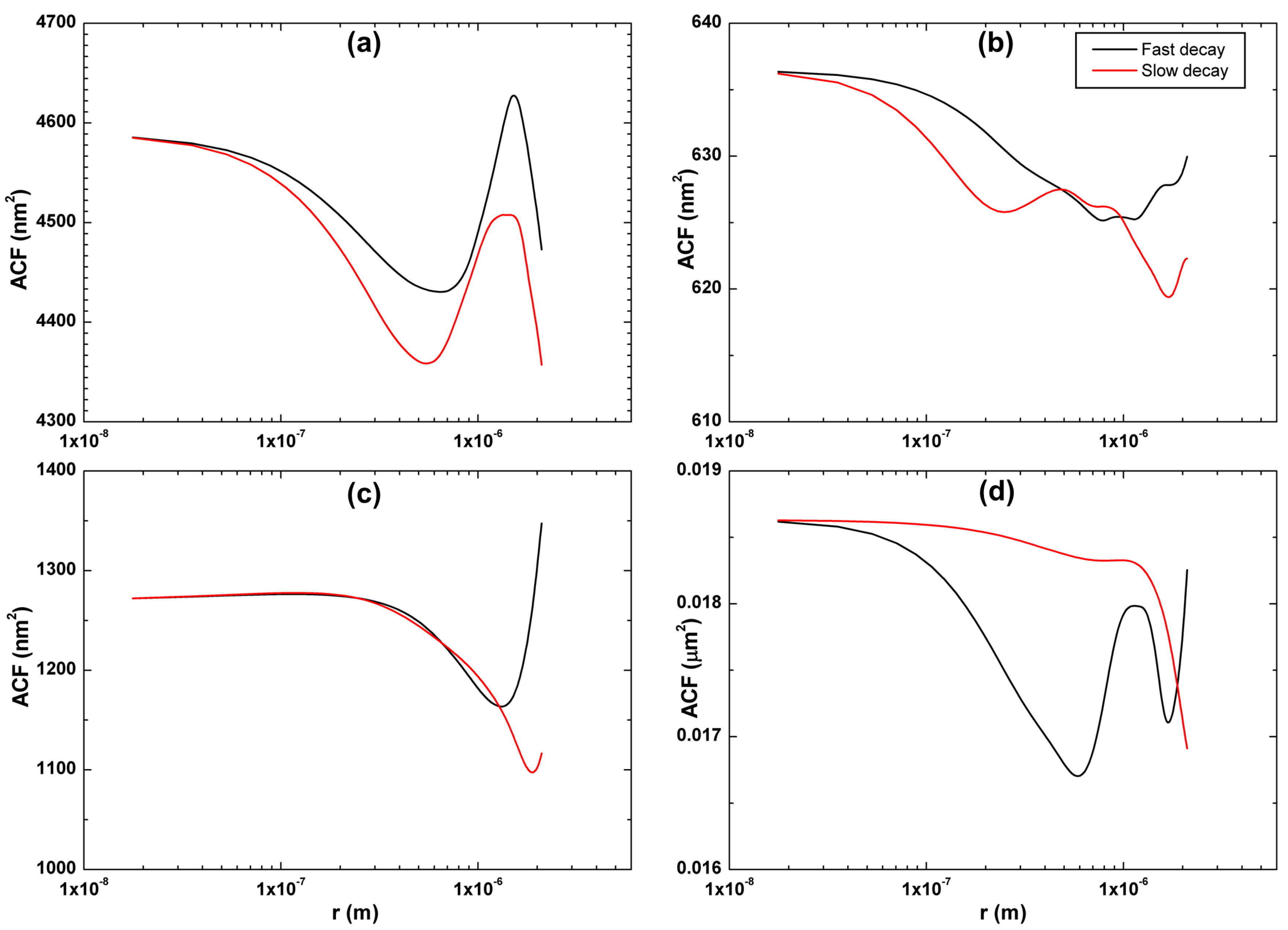 Fractalfract 07 00160 g005 Fractalfract 07 00160 g005