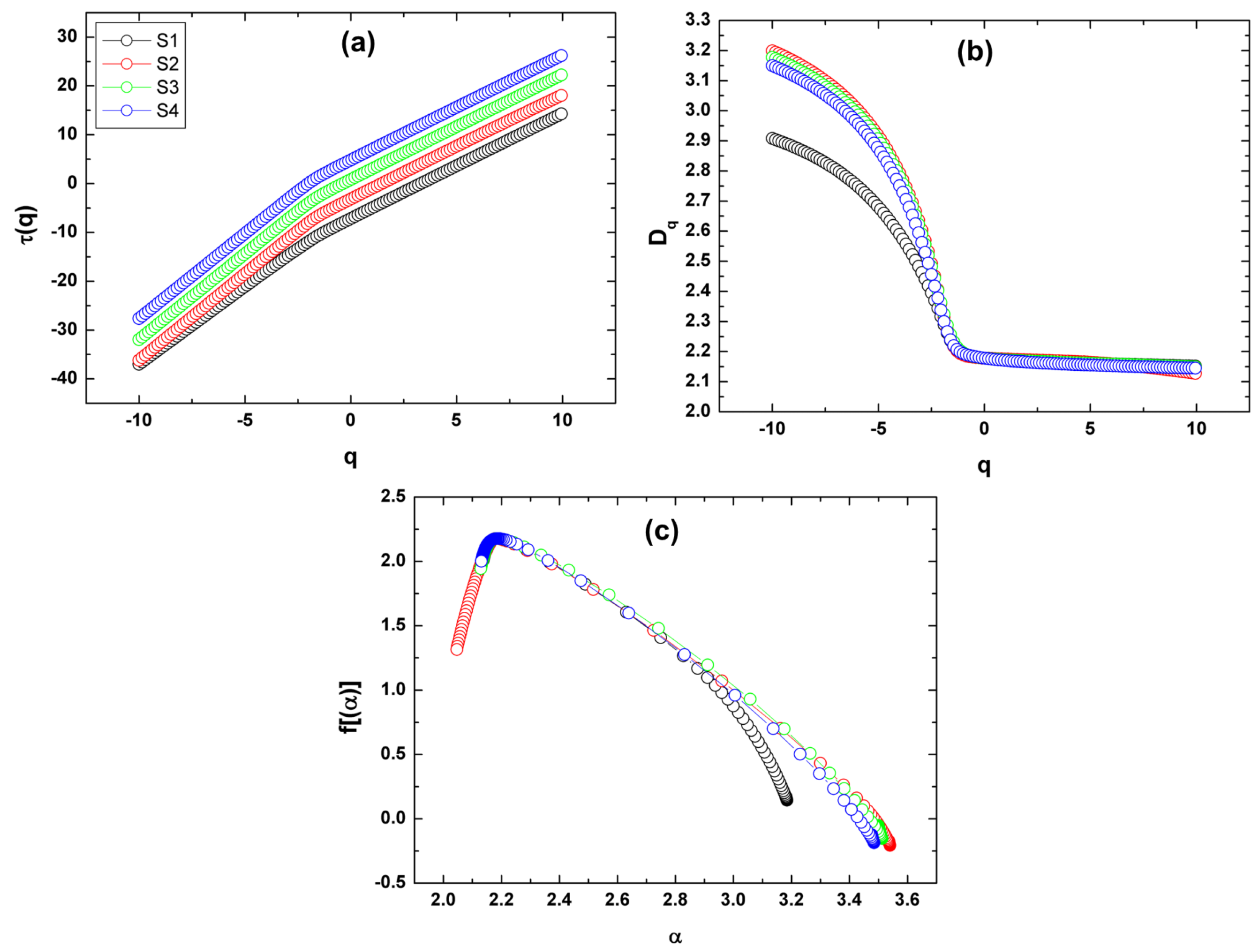 Fractalfract 07 00160 g009 Fractalfract 07 00160 g009