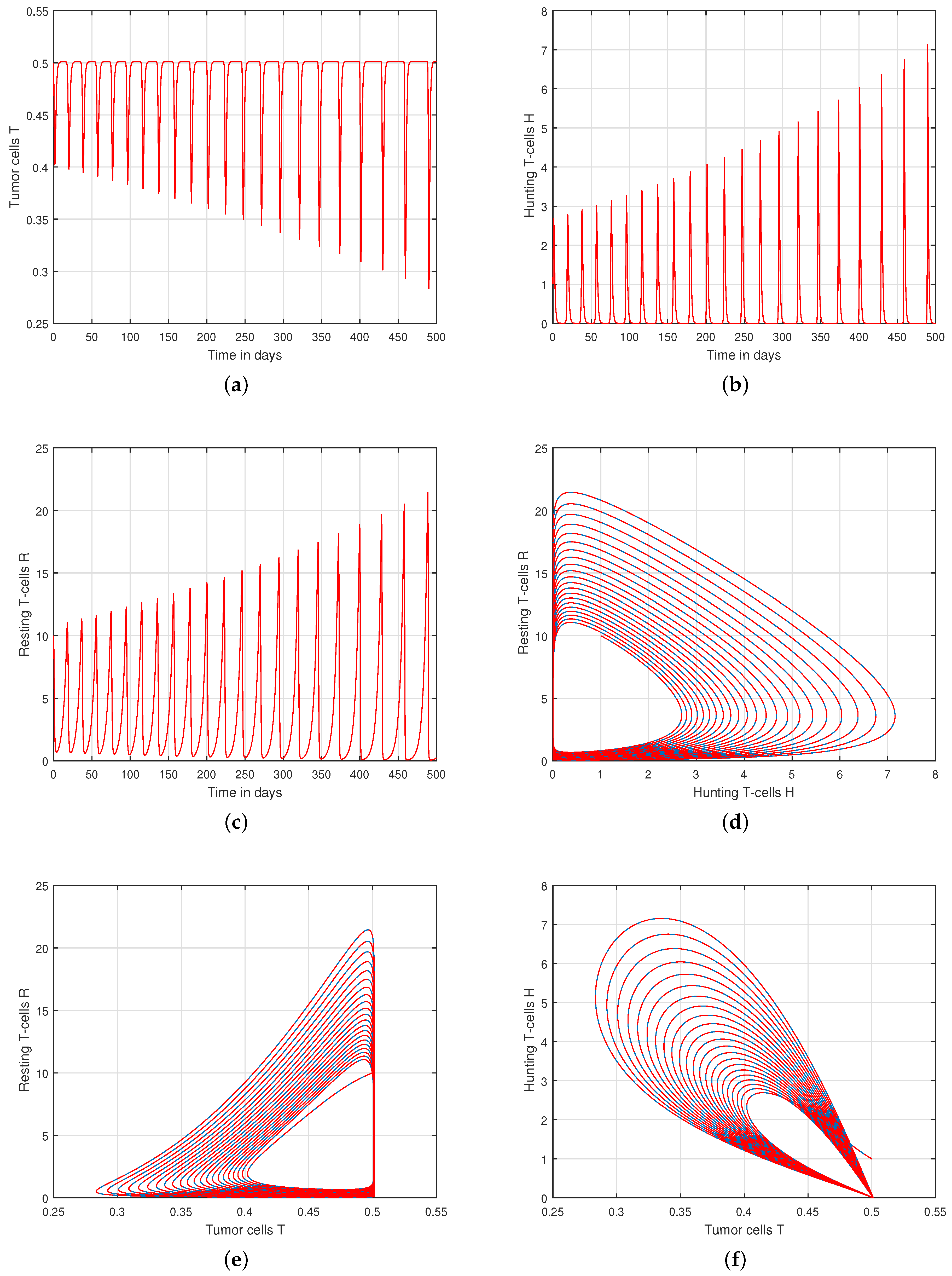 Fractalfract 07 00164 g001 Fractalfract 07 00164 g001