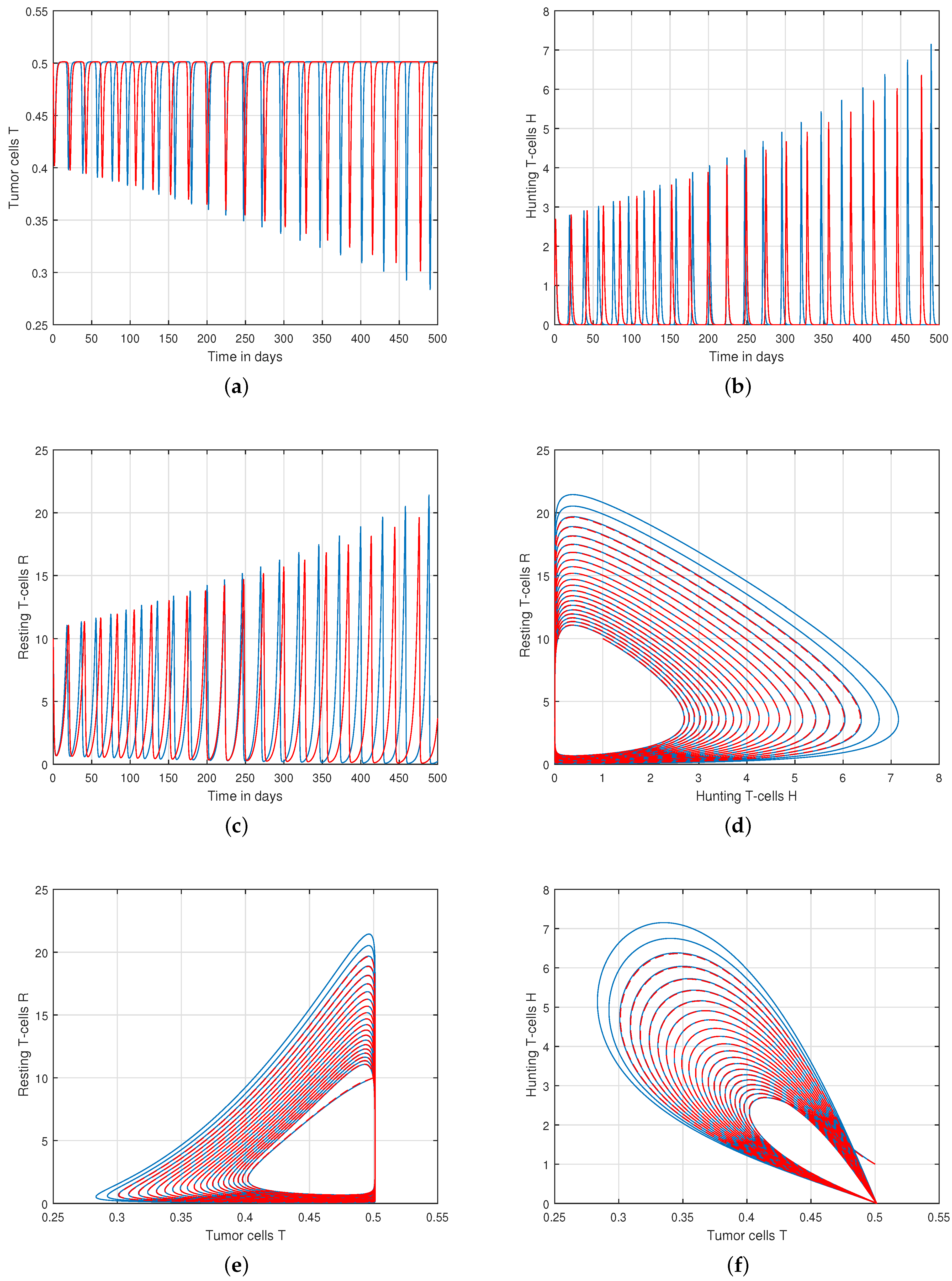 Fractalfract 07 00164 g002 Fractalfract 07 00164 g002