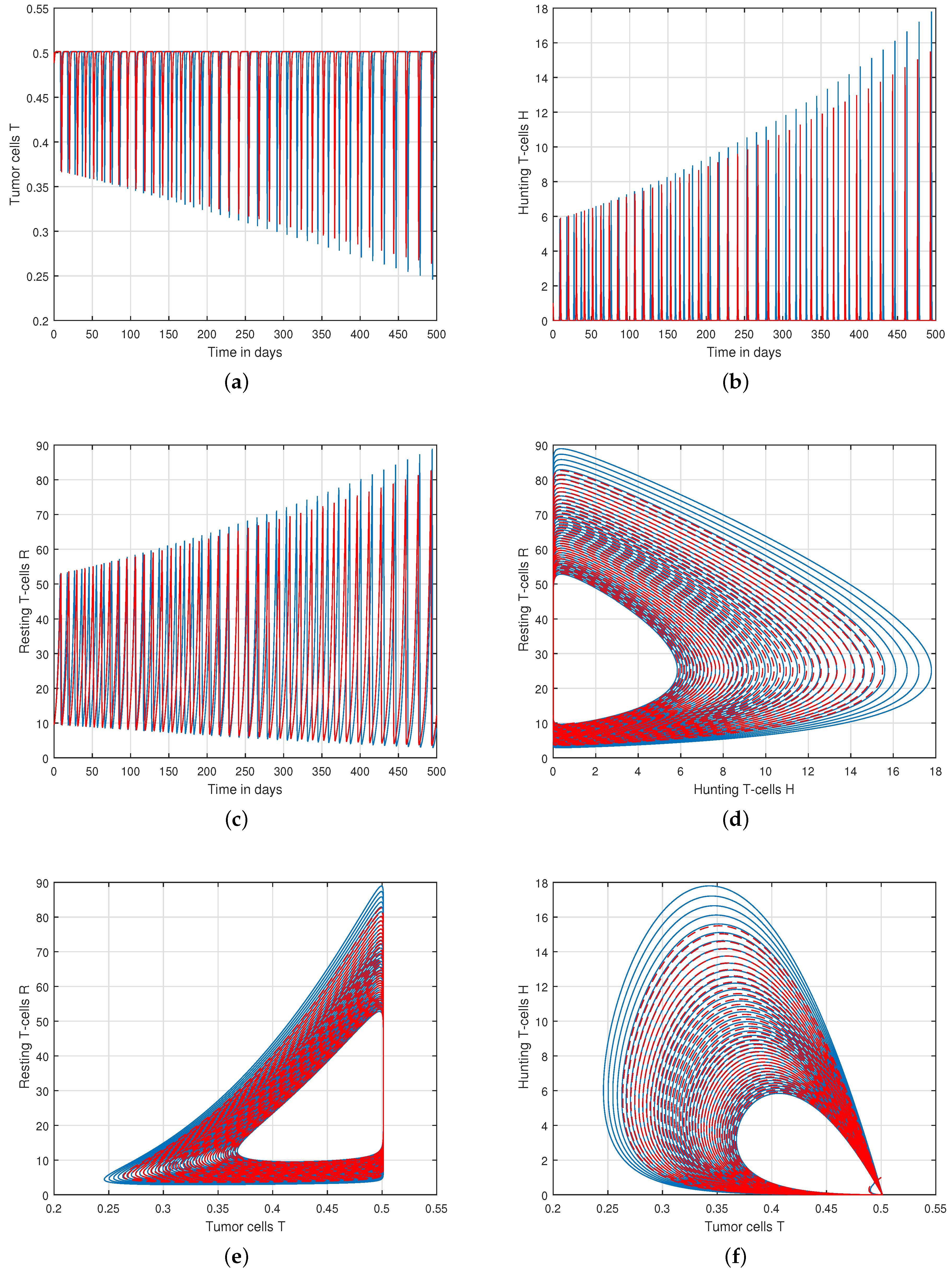 Fractalfract 07 00164 g005 Fractalfract 07 00164 g005