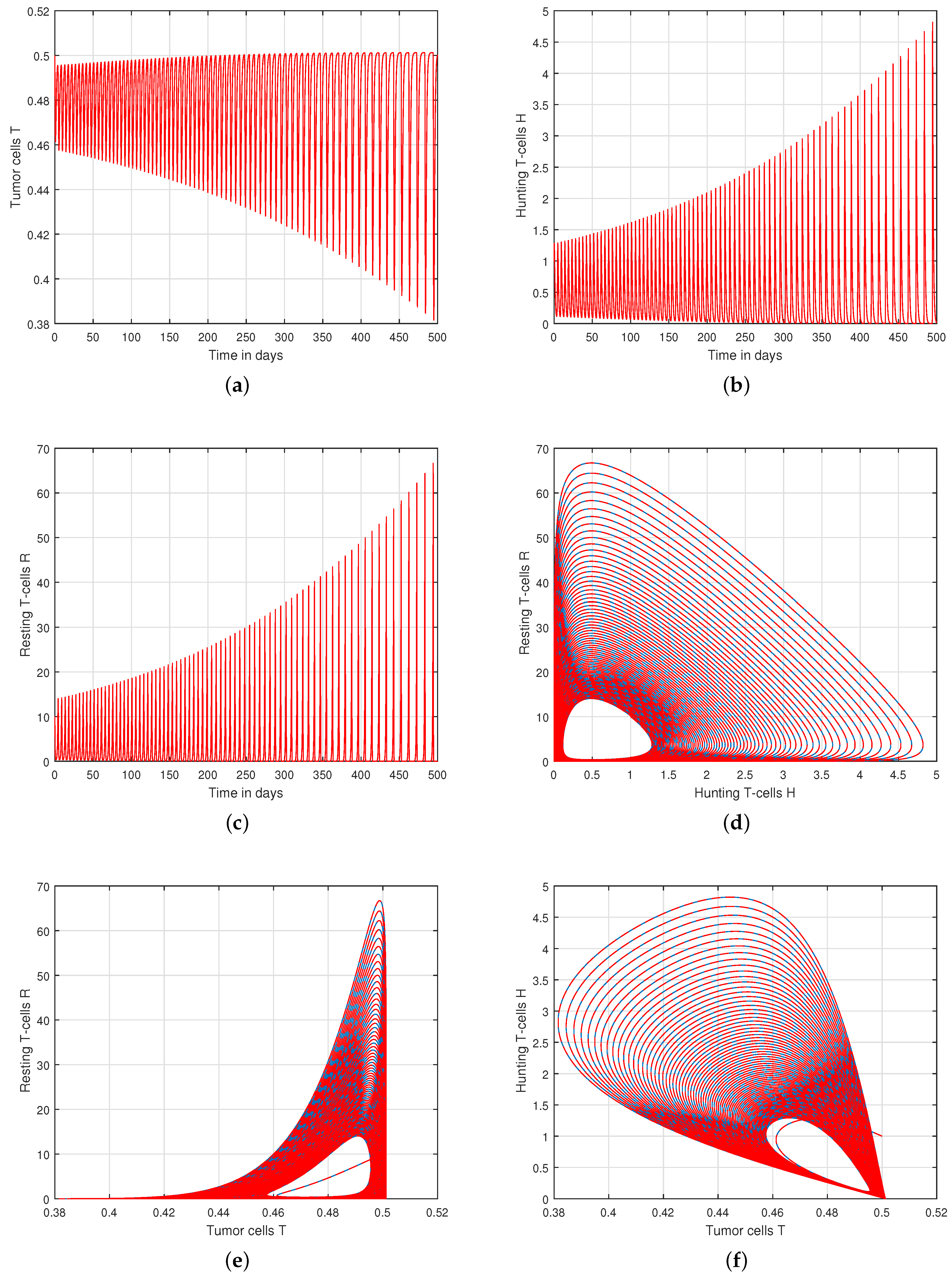 Fractalfract 07 00164 g006 Fractalfract 07 00164 g006