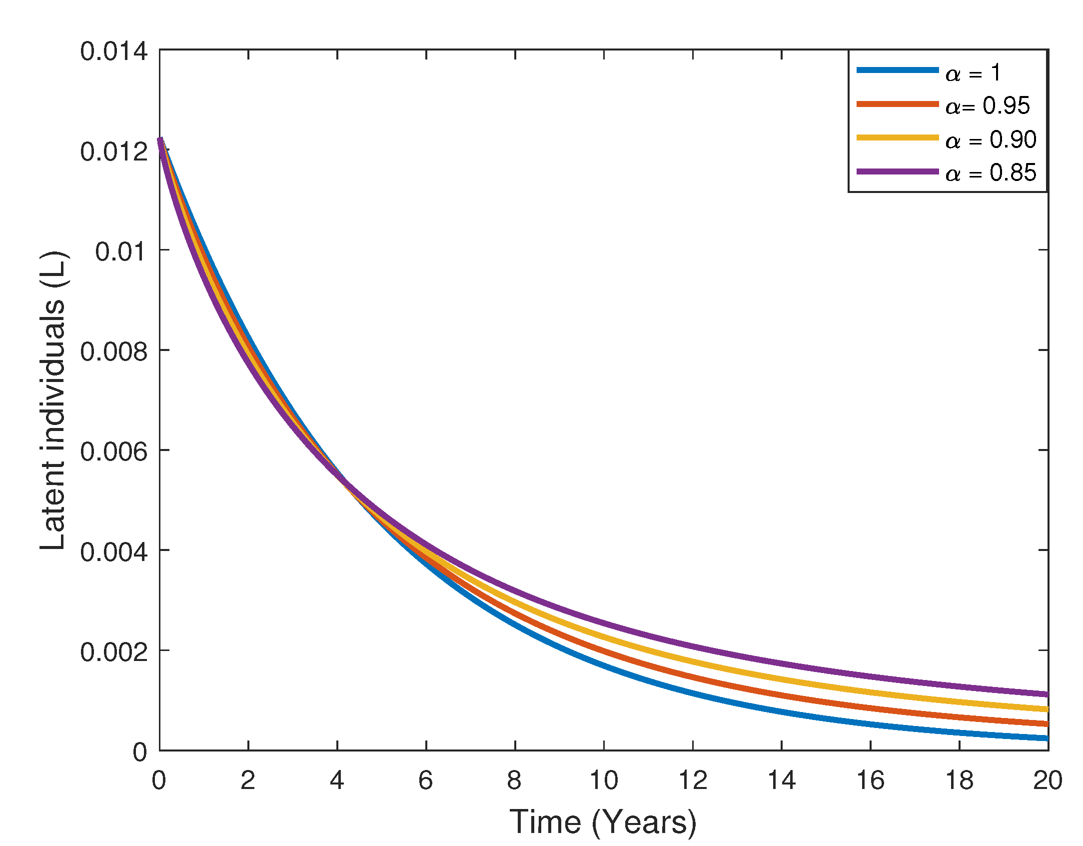 Fractalfract 07 00165 g004