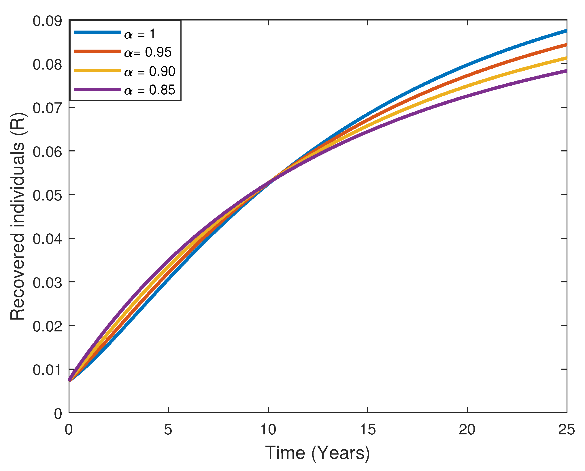 Fractalfract 07 00165 g007