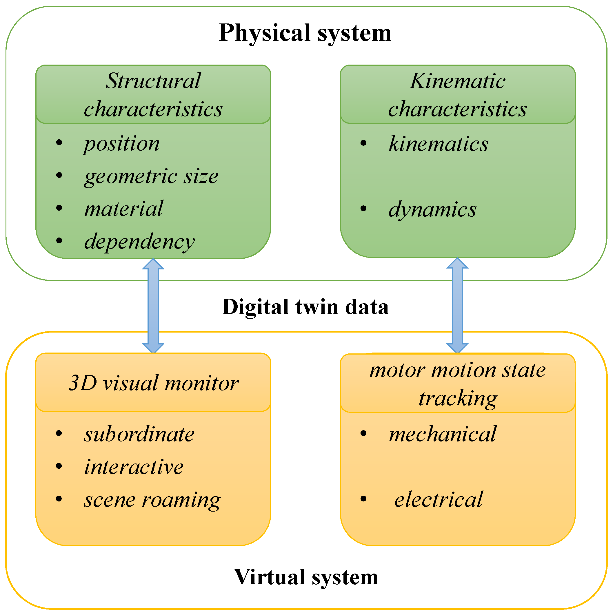 Digital-Twin-Based Real-Time Optimization for a Fractional Order ...