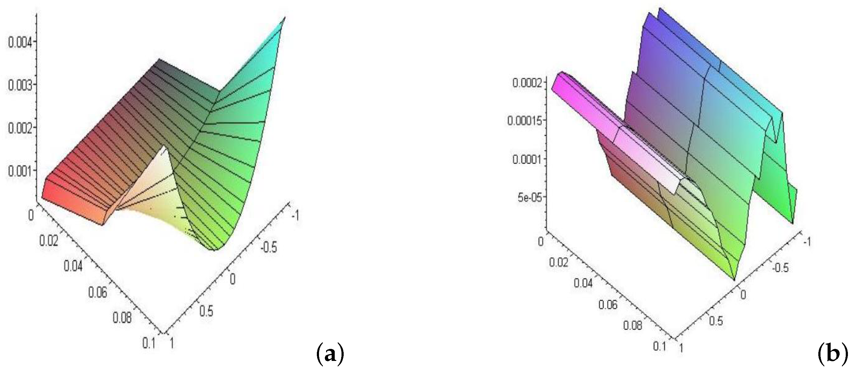 Fractalfract 07 00173 g002