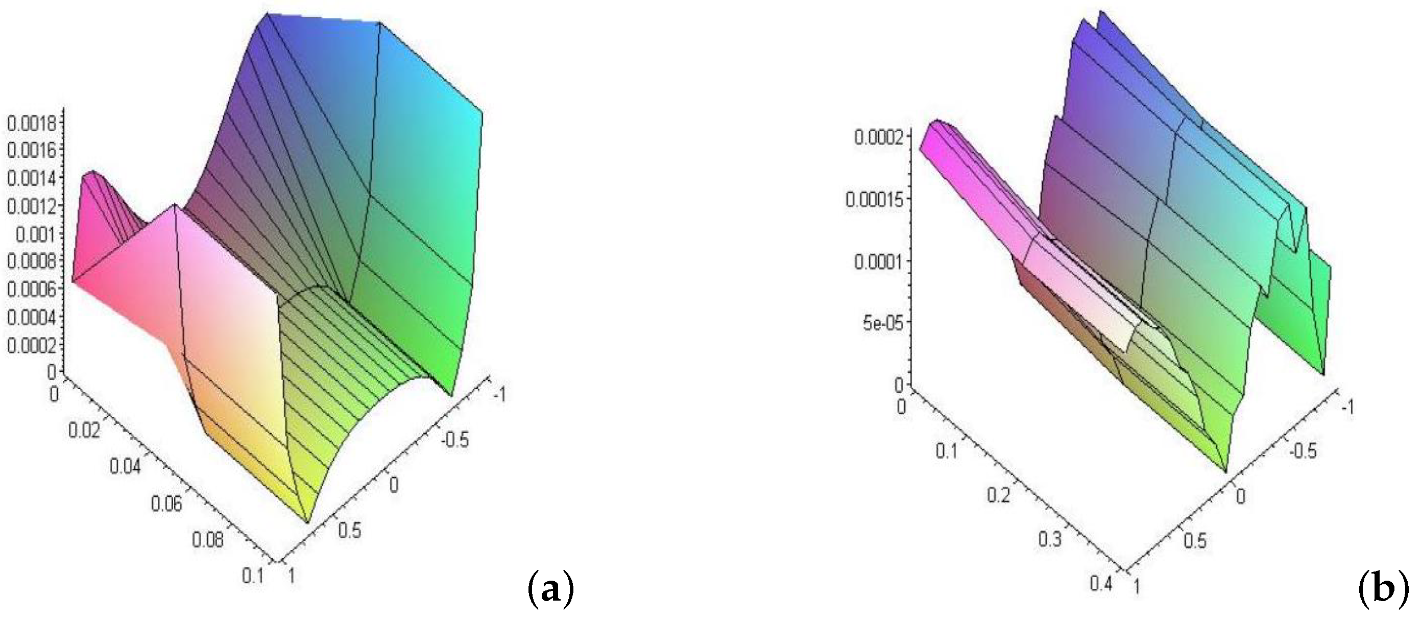 Fractalfract 07 00173 g005