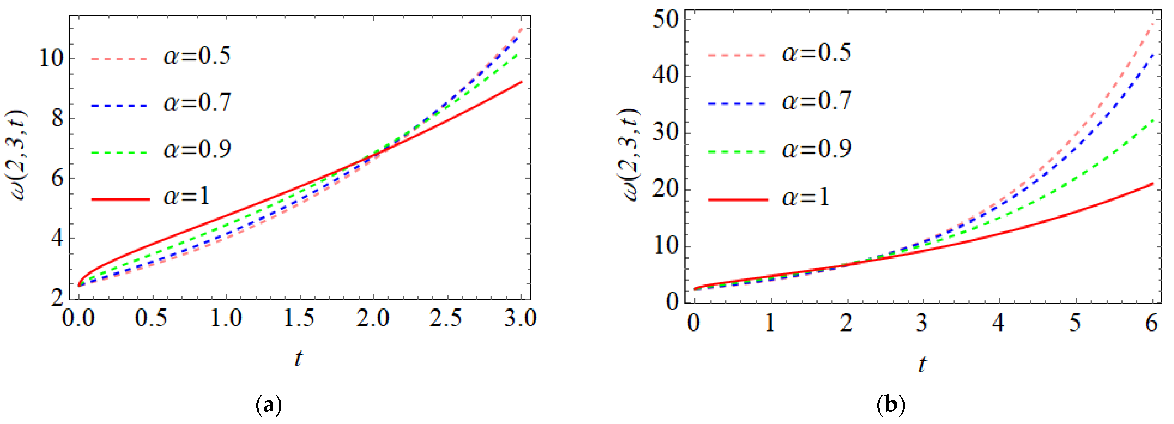 Fractalfract 07 00176 g001 Fractalfract 07 00176 g001
