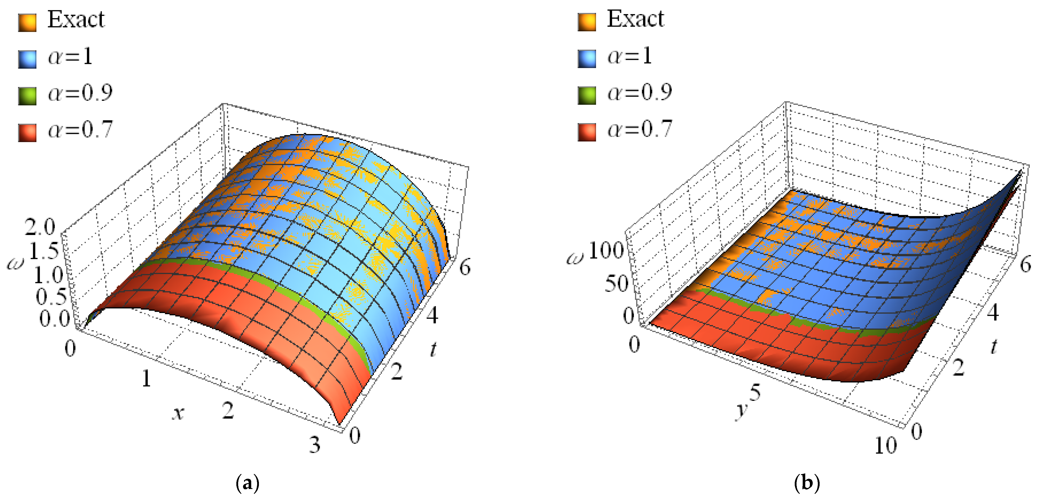 Analytical Computational Scheme for Multivariate Nonlinear Time ...