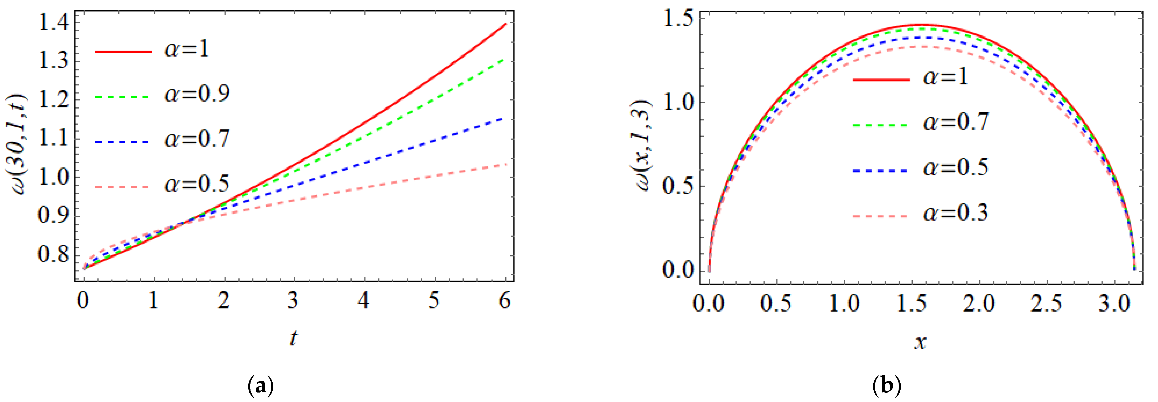 Fractalfract 07 00176 g003 Fractalfract 07 00176 g003
