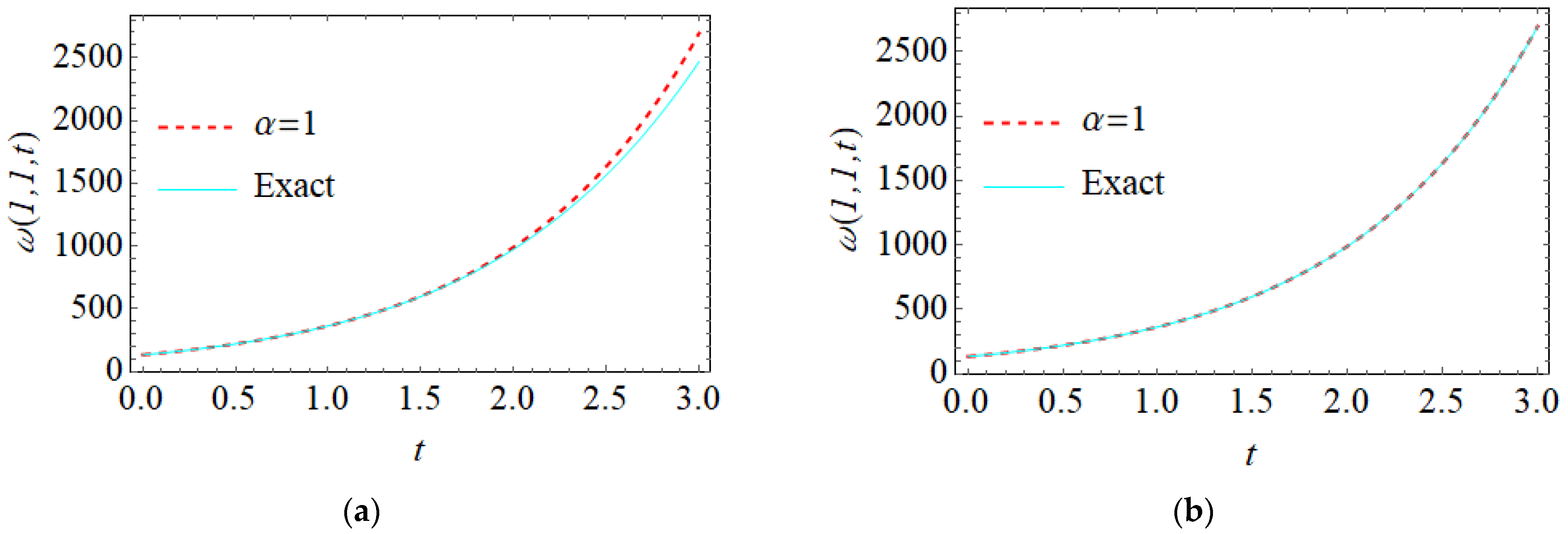 Fractalfract 07 00176 g005 Fractalfract 07 00176 g005