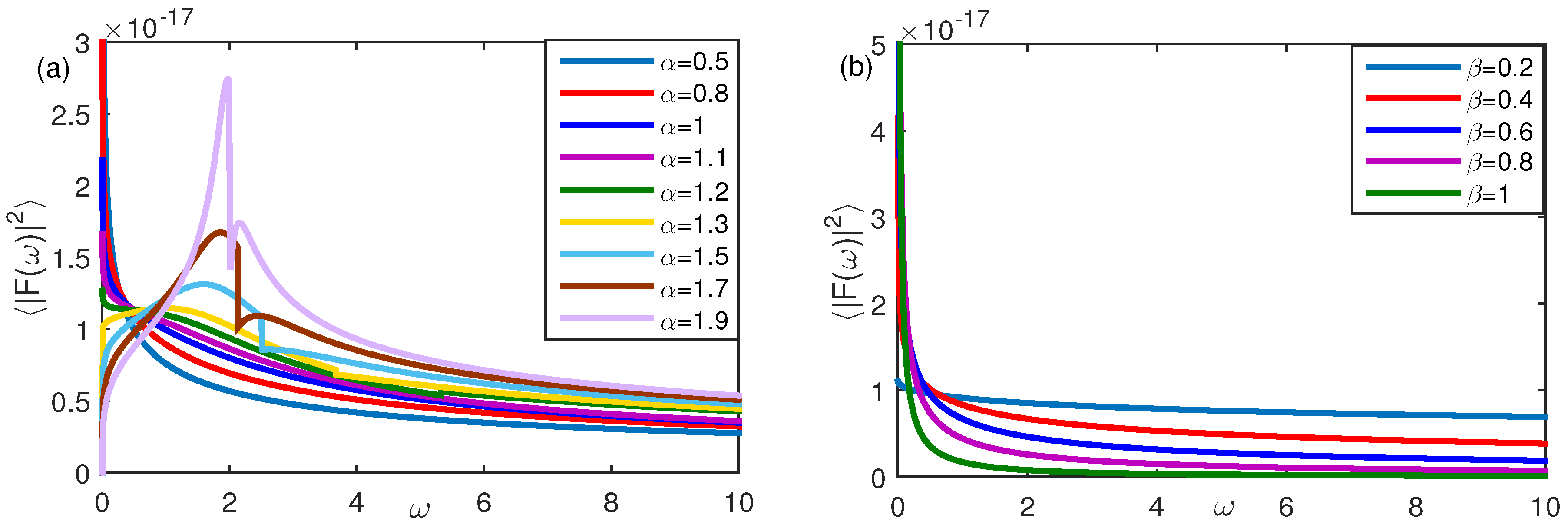 Fractalfract 07 00177 g001a Fractalfract 07 00177 g001a