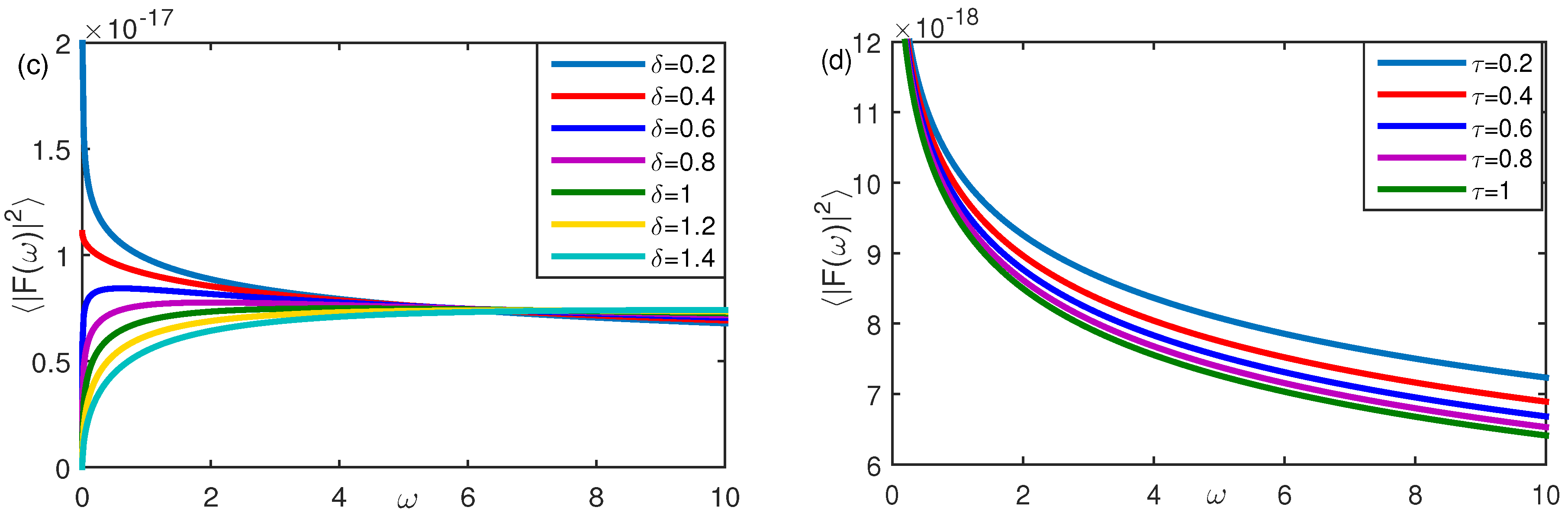 Fractalfract 07 00177 g001b Fractalfract 07 00177 g001b