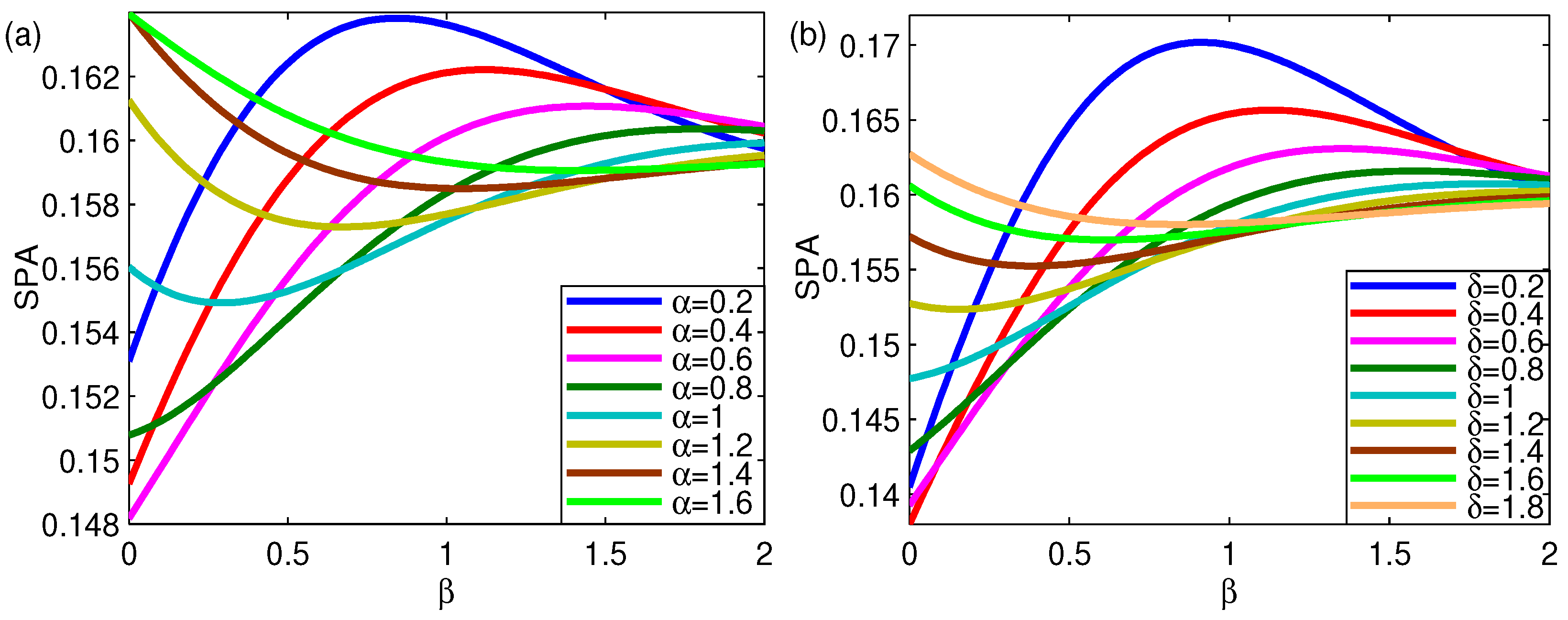 Fractalfract 07 00177 g006 Fractalfract 07 00177 g006