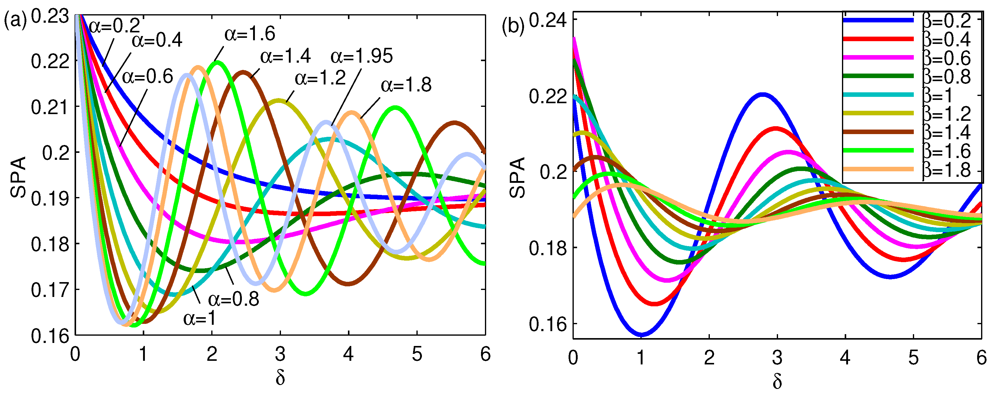 Fractalfract 07 00177 g007 Fractalfract 07 00177 g007