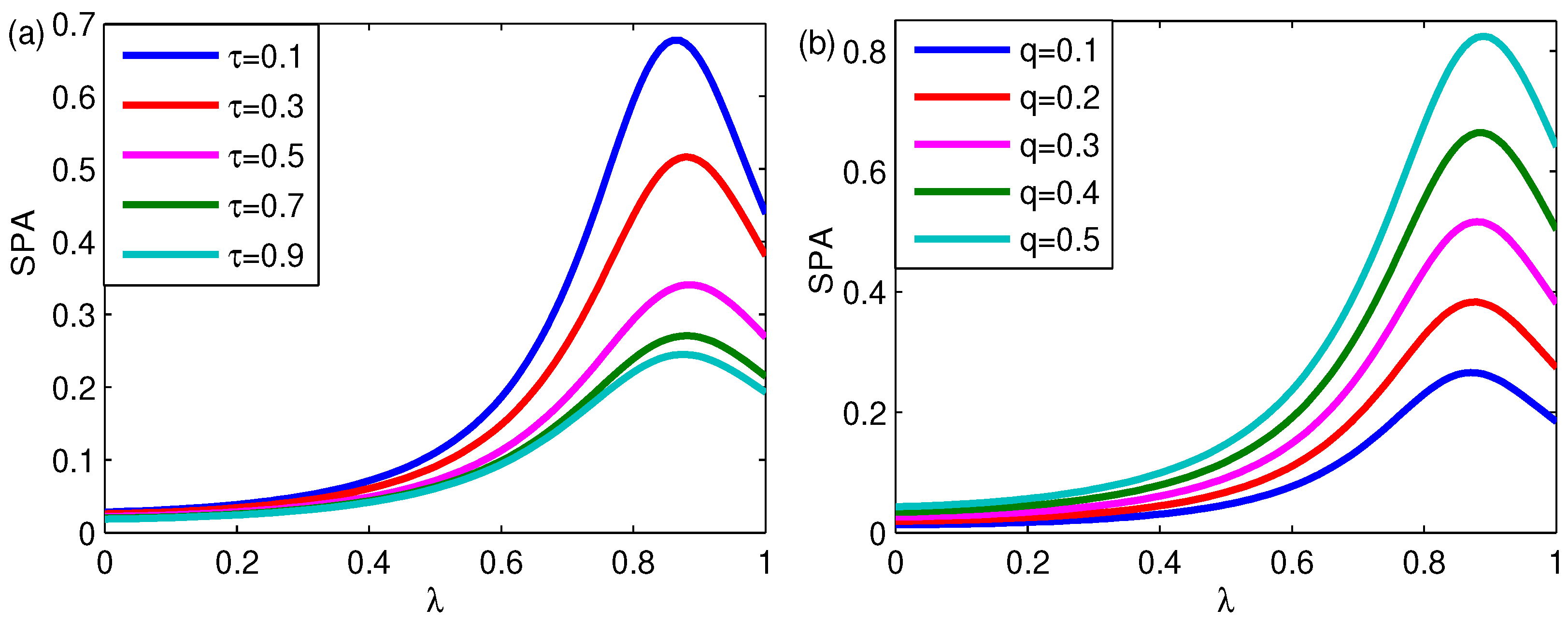 Fractalfract 07 00177 g011 Fractalfract 07 00177 g011