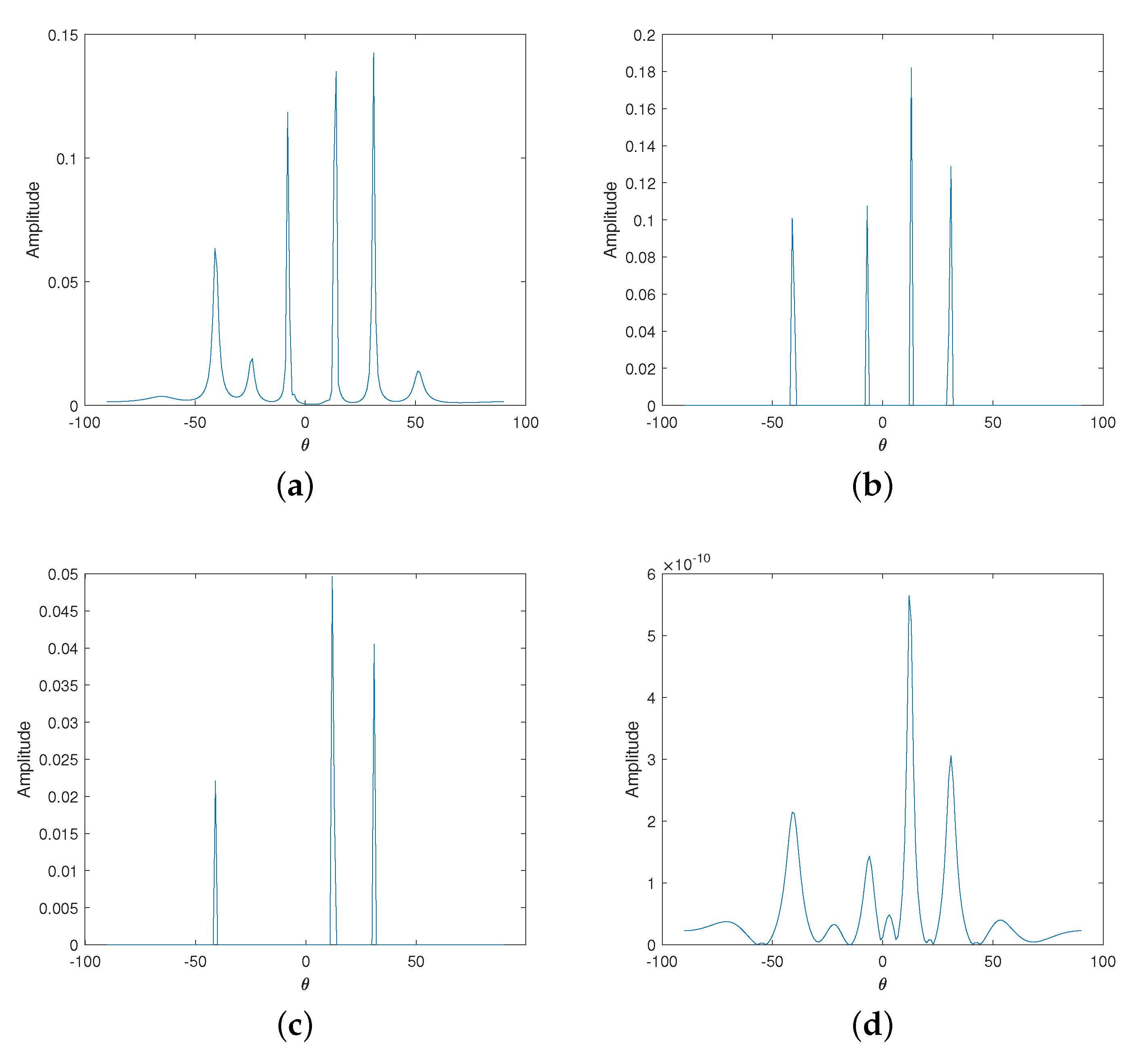 Fractalfract 07 00184 g001 550