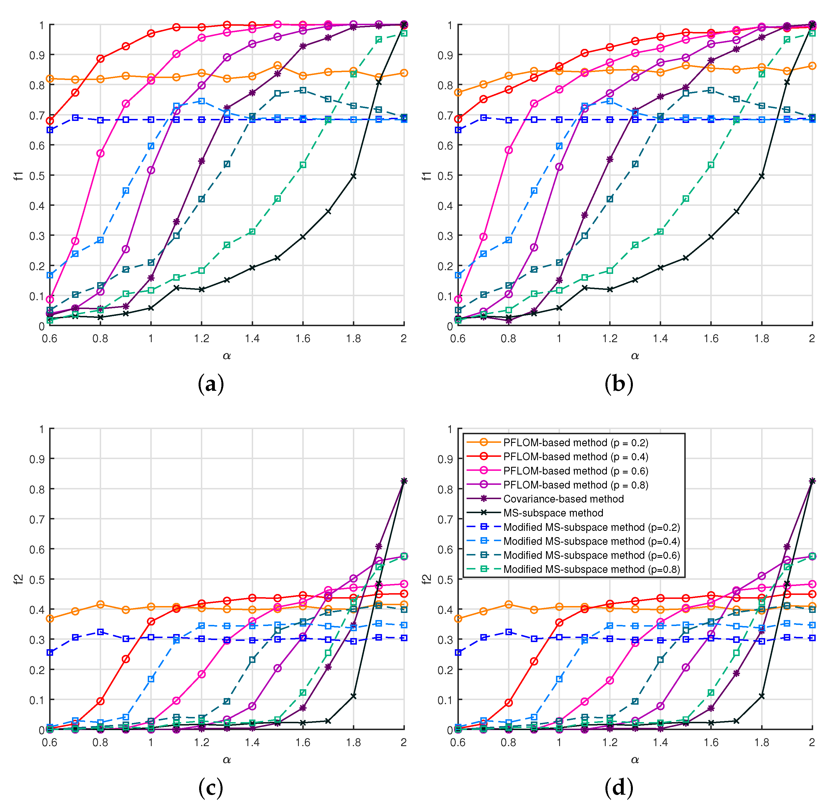 Fractalfract 07 00184 g002 550