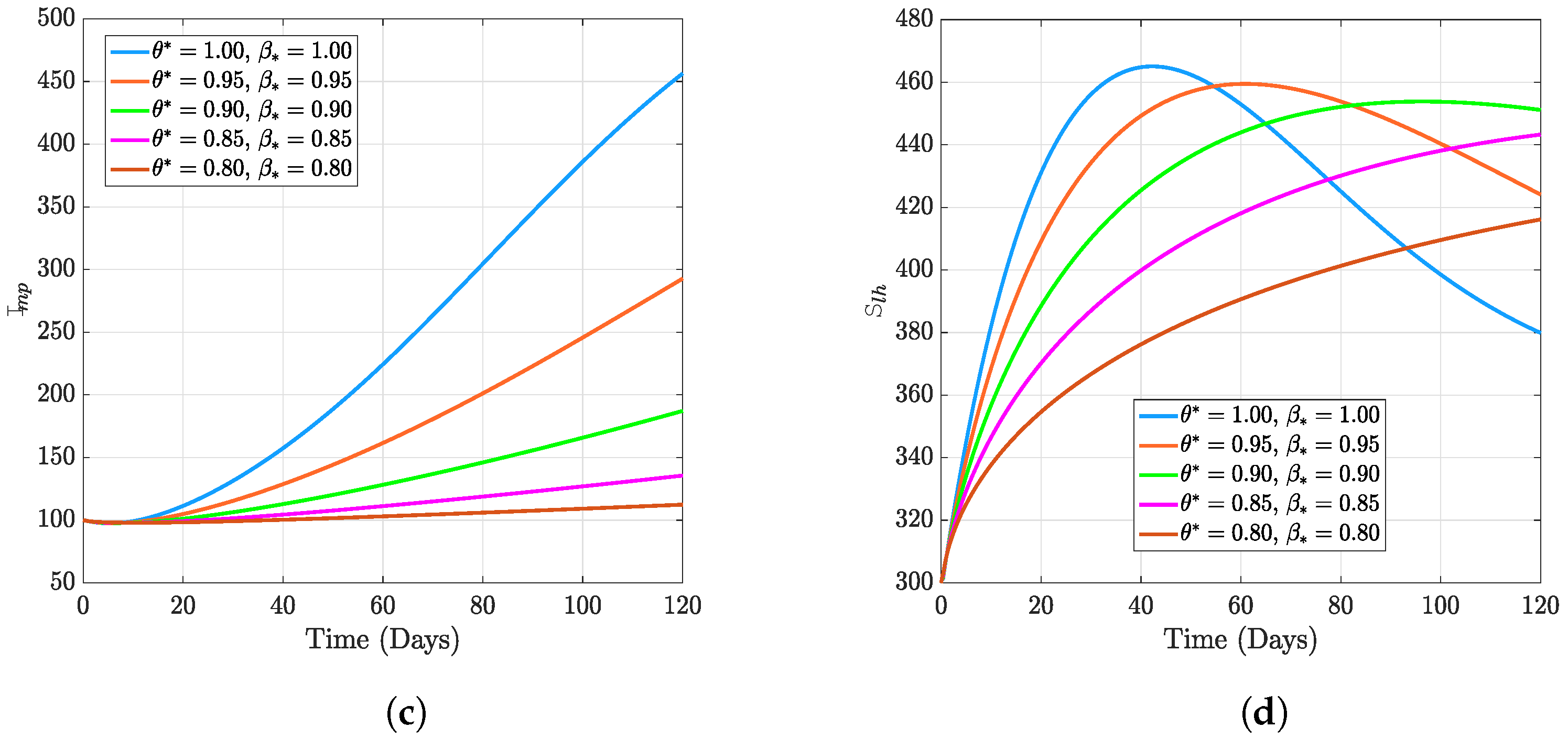 Fractalfract 07 00189 g001b 550