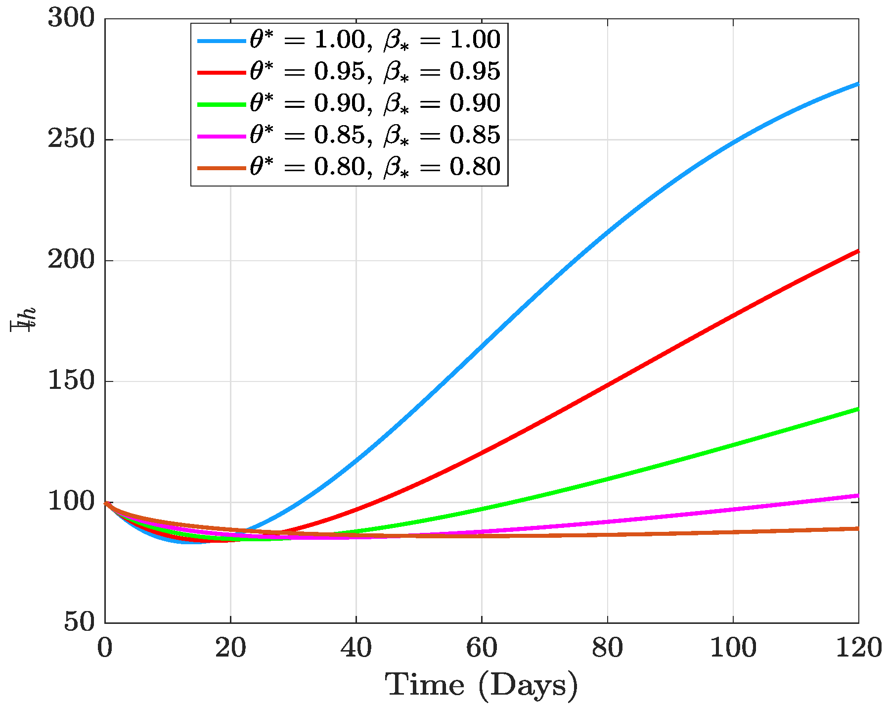 Fractalfract 07 00189 g002 550