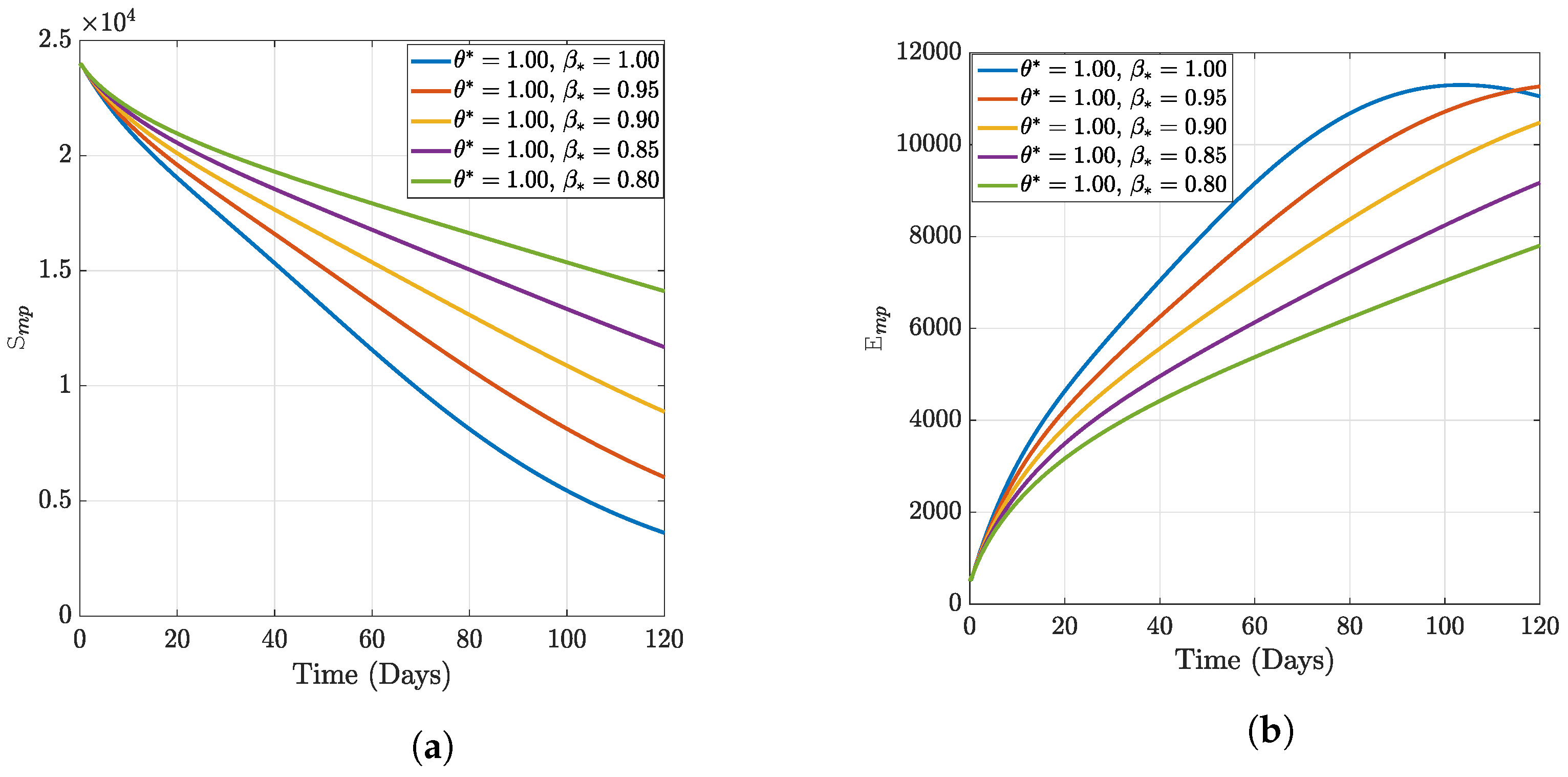 Fractalfract 07 00189 g003a 550