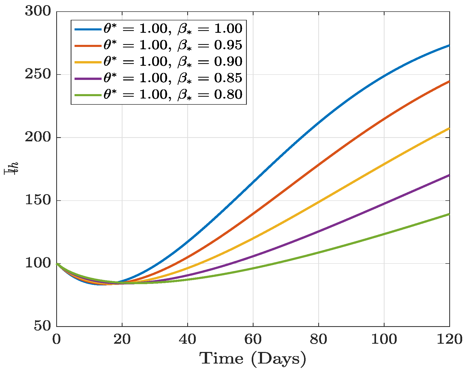 Fractalfract 07 00189 g004 550