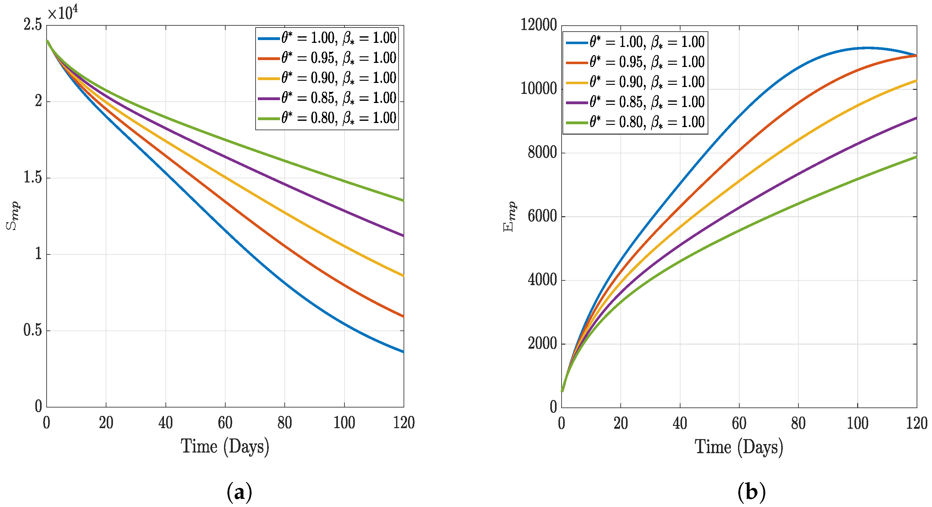Fractalfract 07 00189 g005a 550