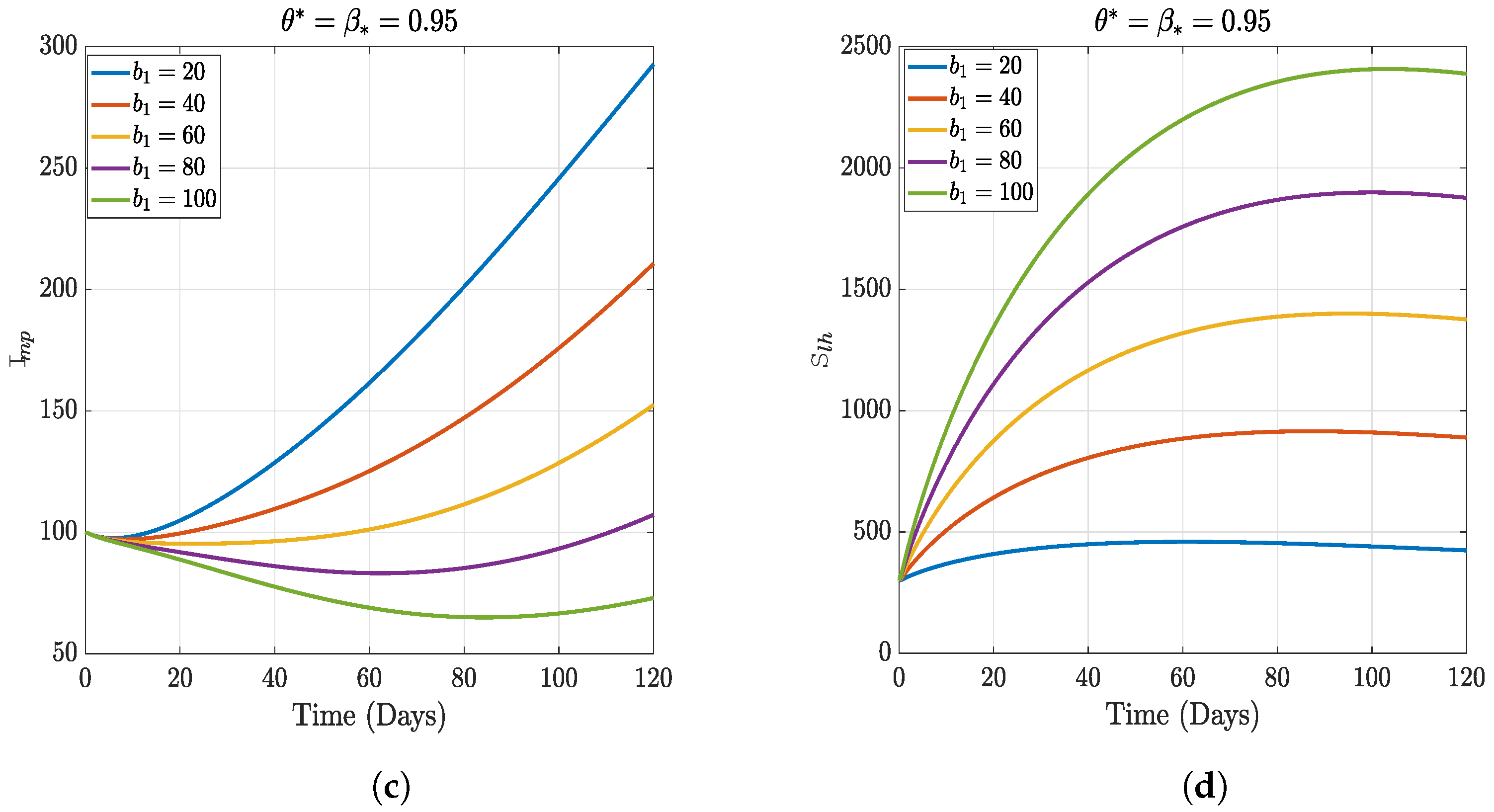 Fractalfract 07 00189 g007b 550
