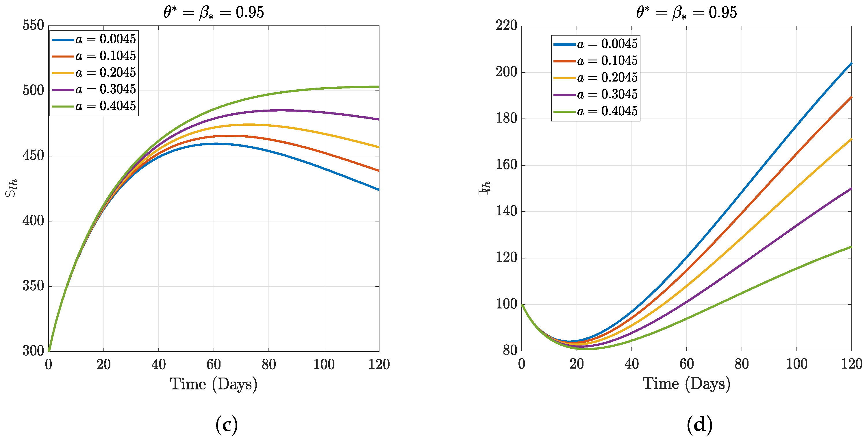 Fractalfract 07 00189 g009b 550