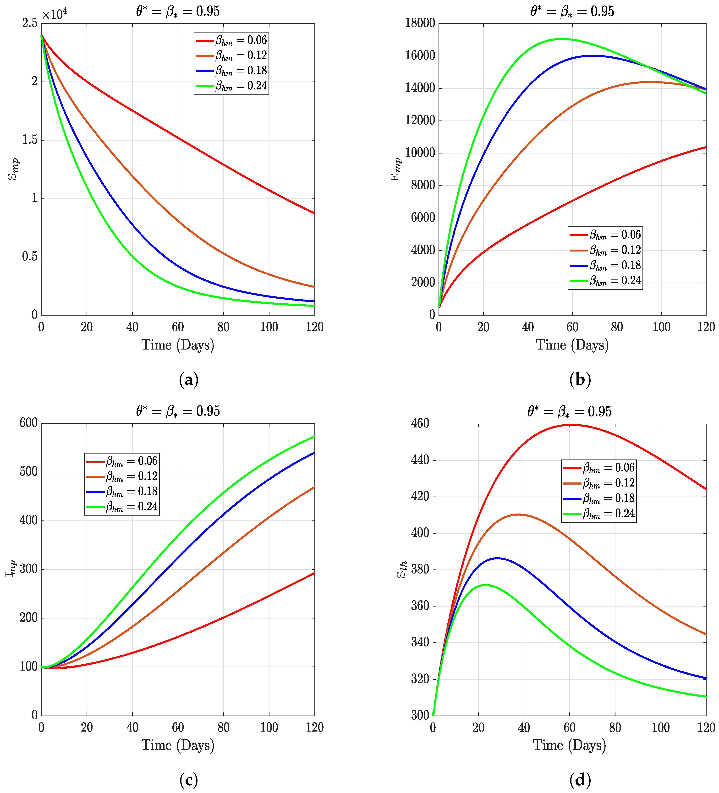 Fractalfract 07 00189 g010 550