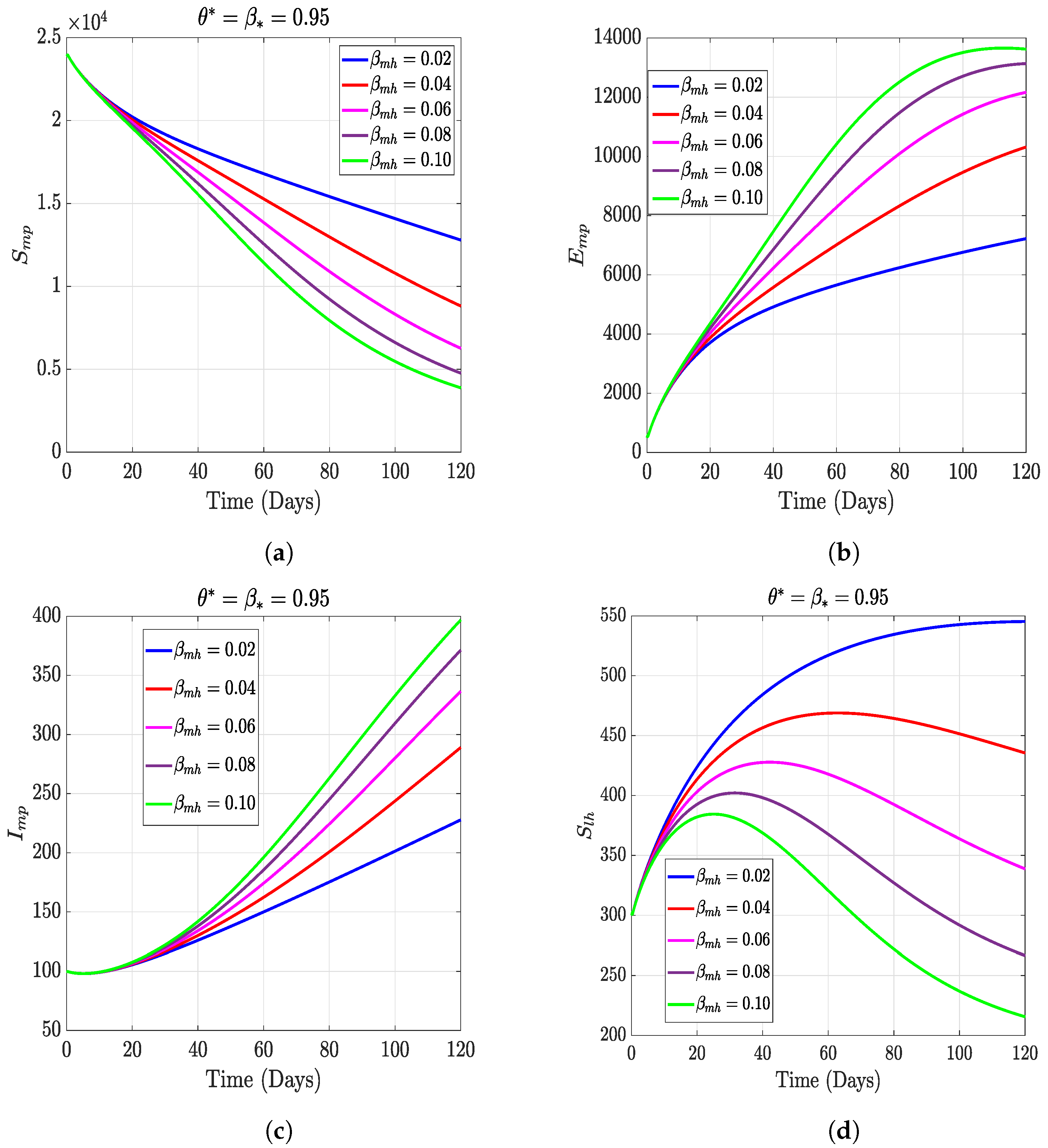 Fractalfract 07 00189 g012 550