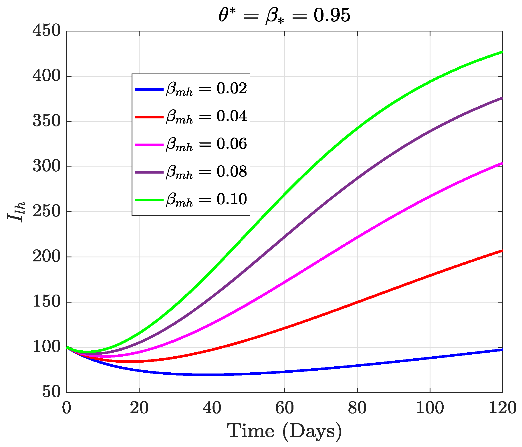 Fractalfract 07 00189 g013 550