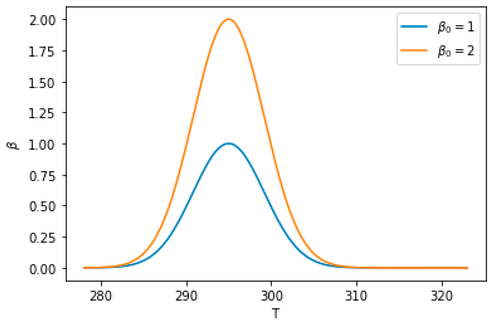 Fractalfract 07 00190 g001