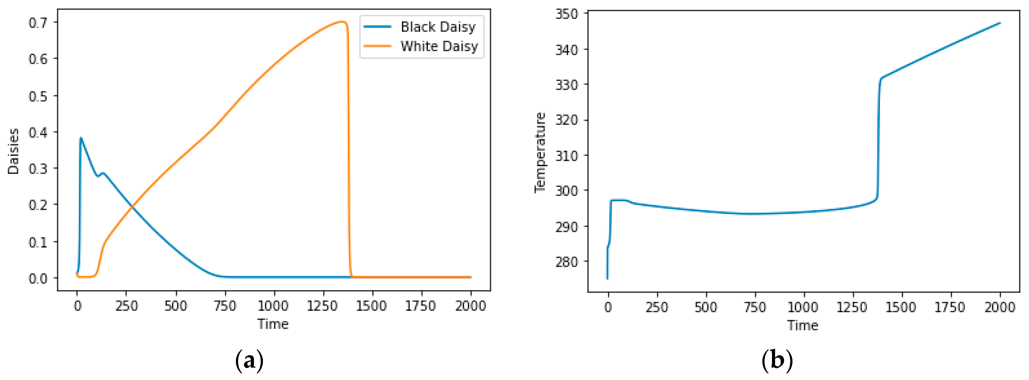 Fractalfract 07 00190 g003