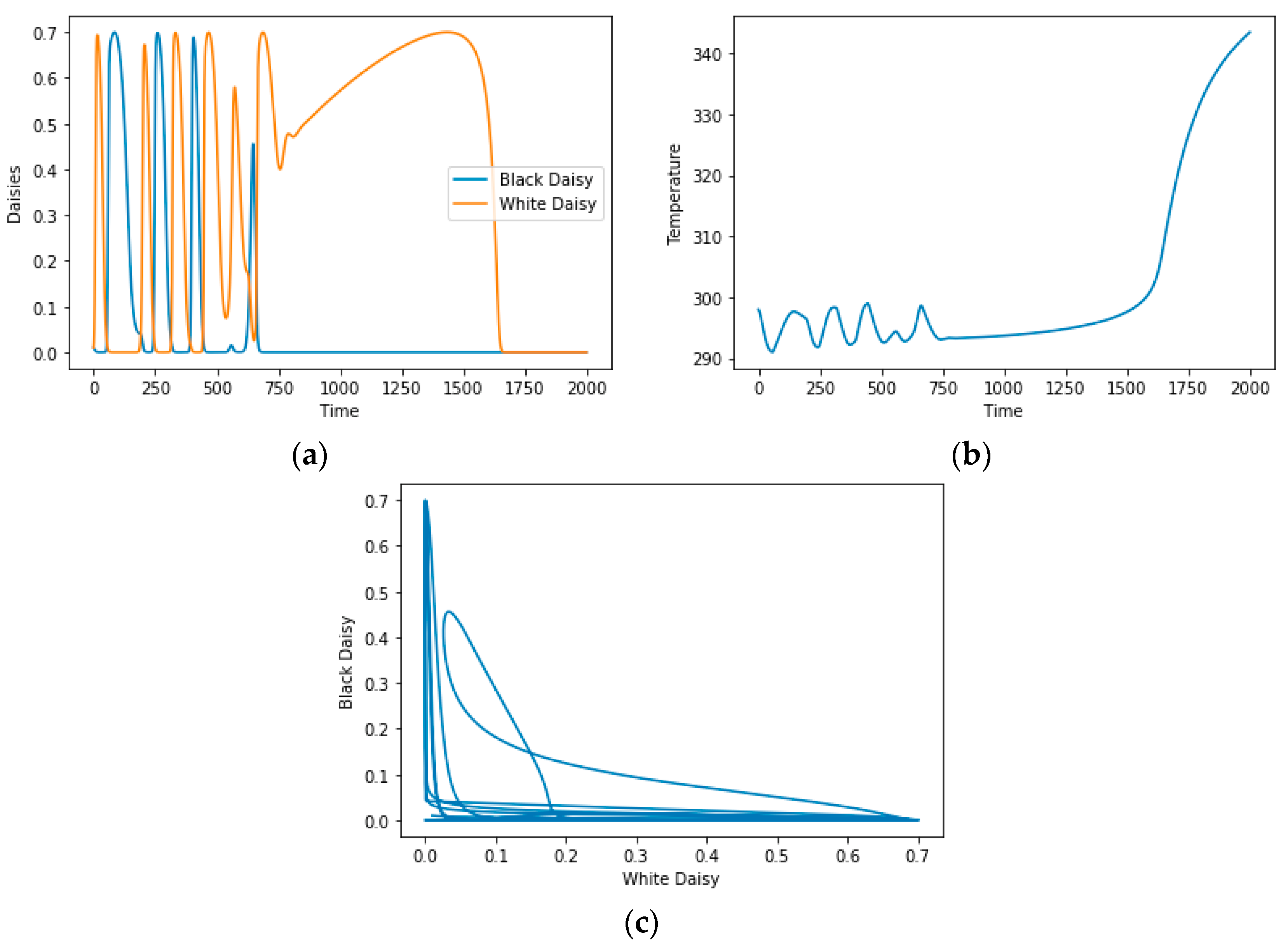 Fractalfract 07 00190 g004