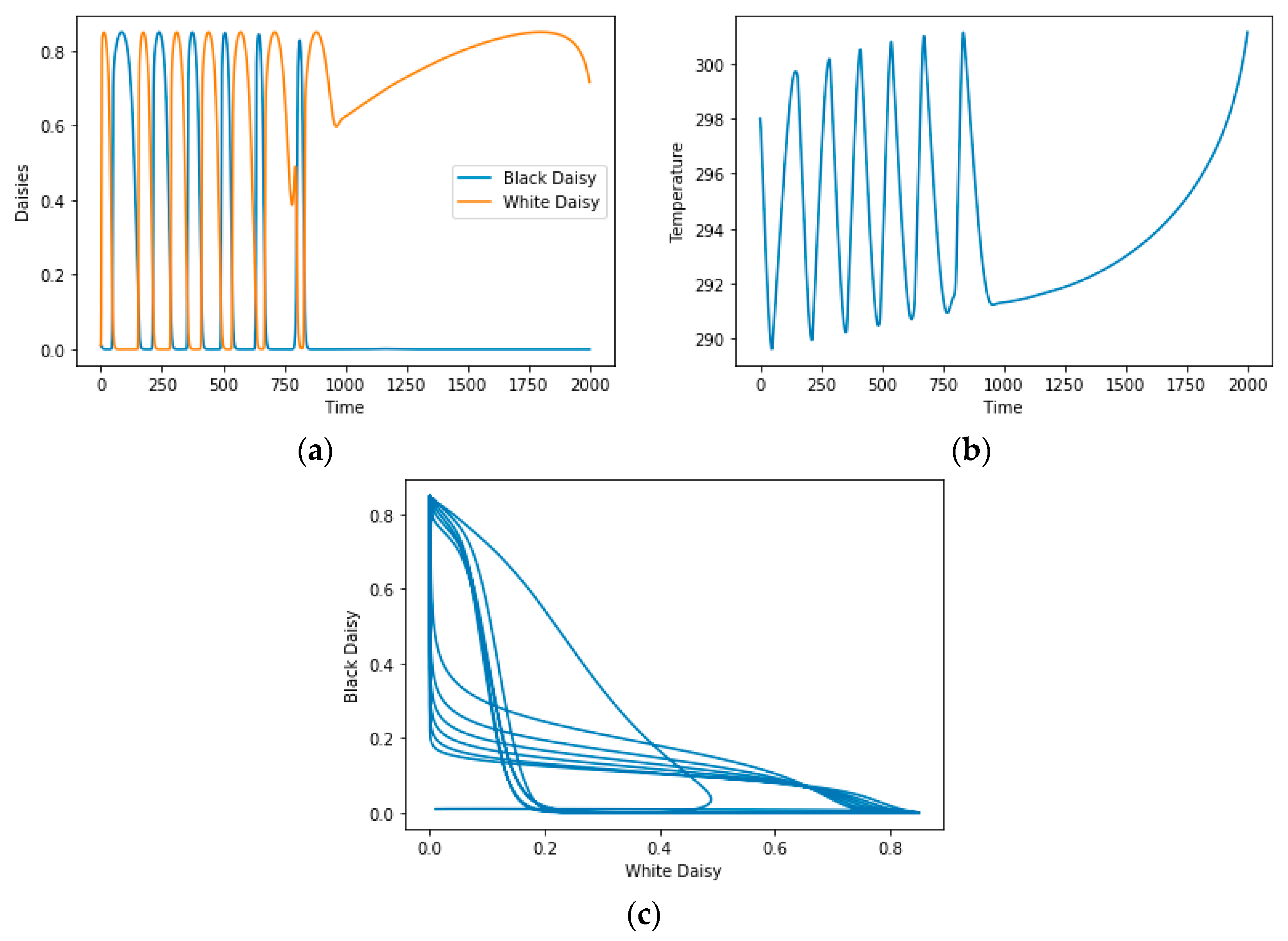 Fractalfract 07 00190 g005