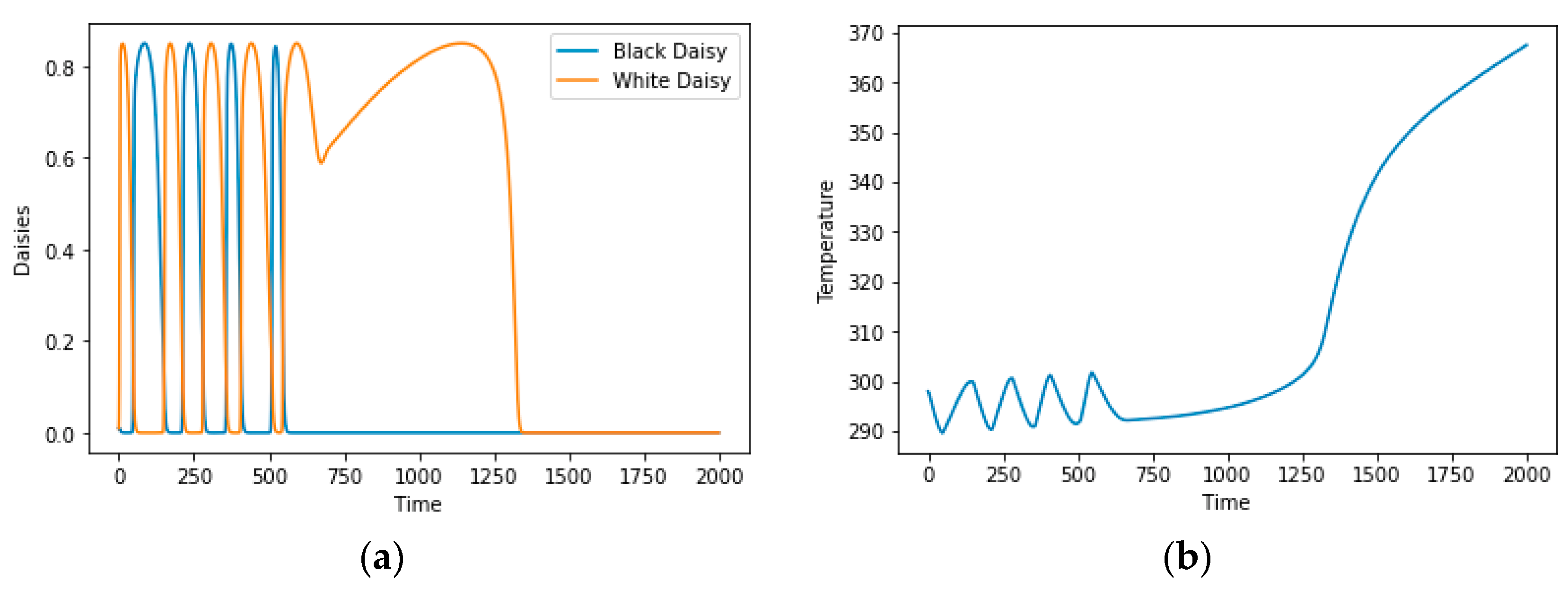 Fractalfract 07 00190 g006a